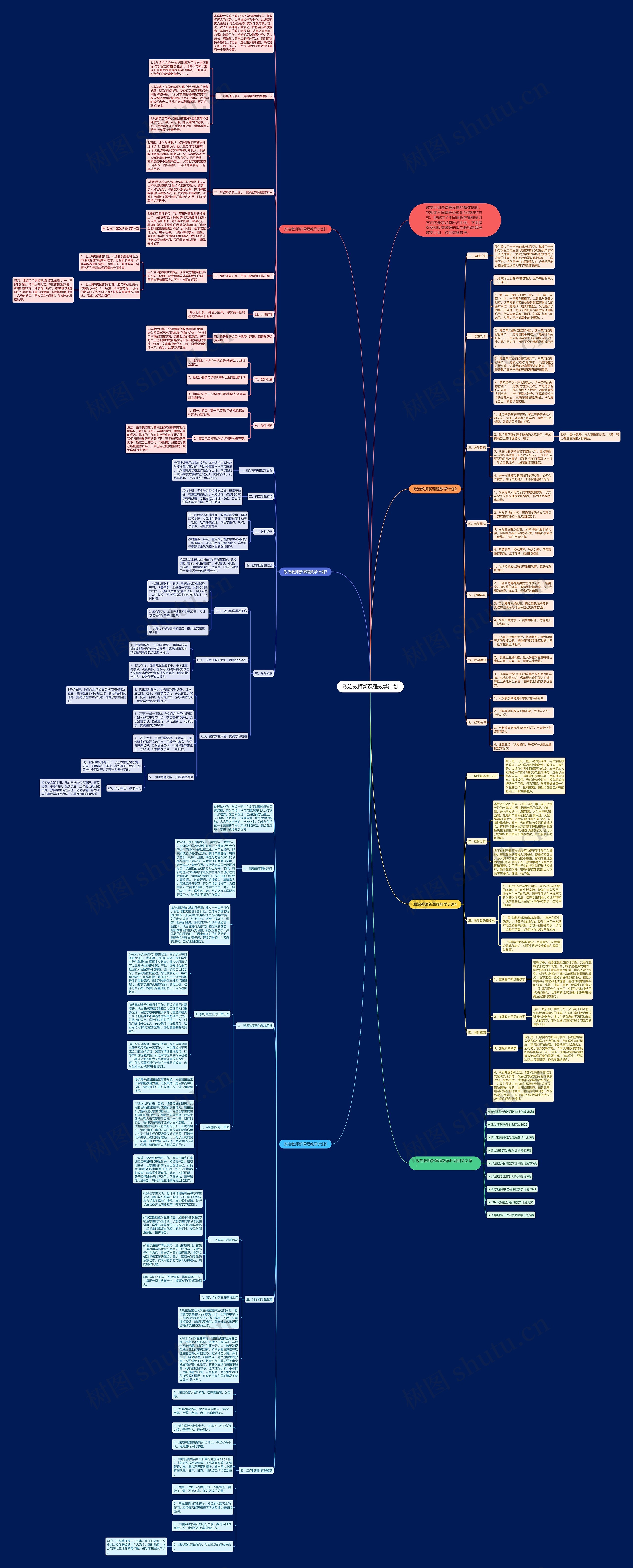 政治教师新课程教学计划思维导图高清图 政治教师新课程教学计划思维导图