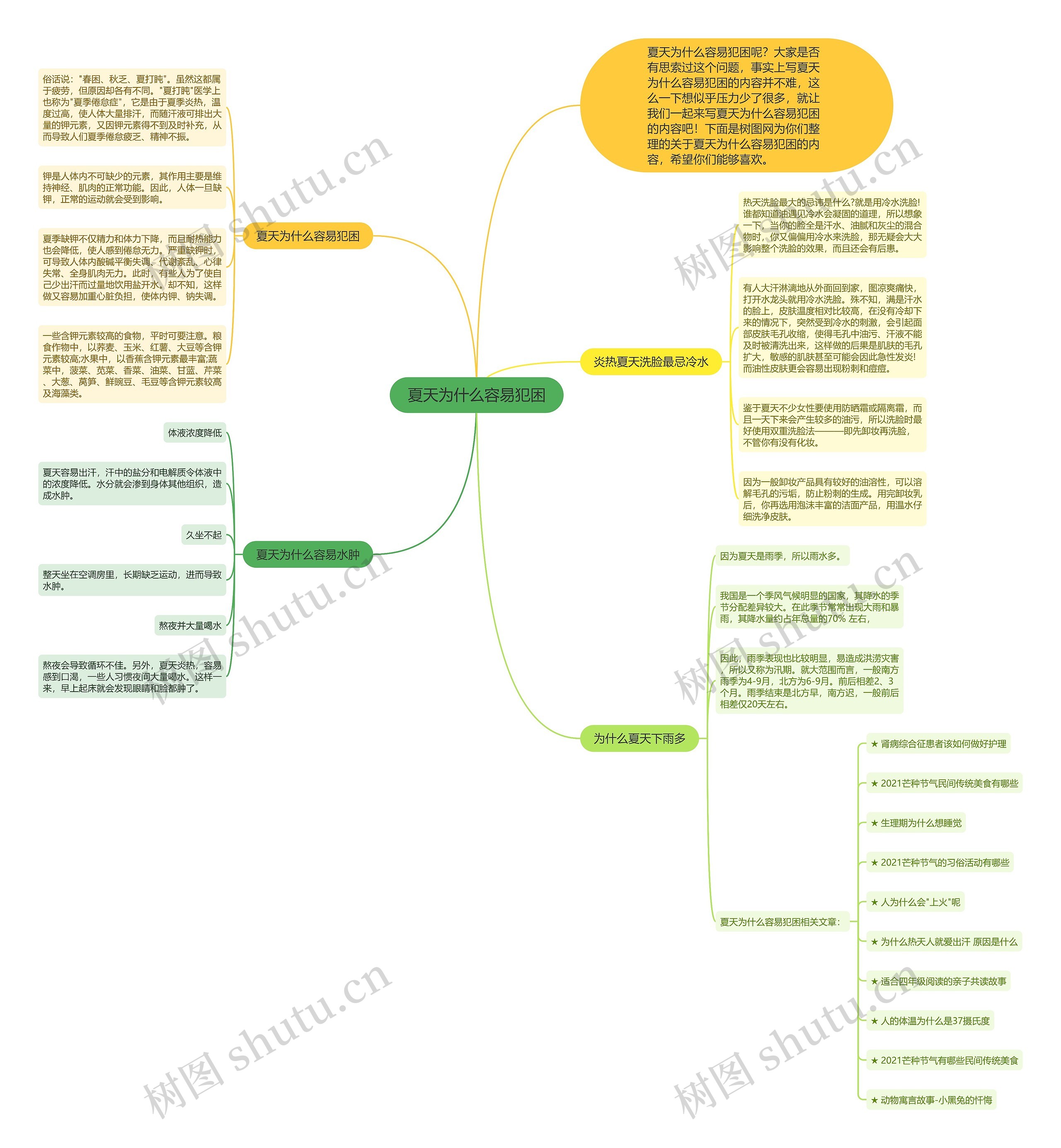 夏天为什么容易犯困思维导图