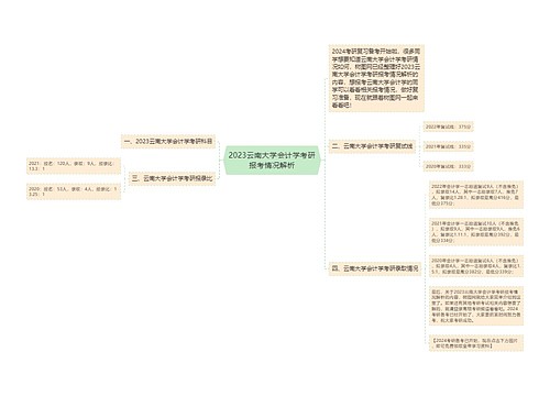 2023云南大学会计学考研报考情况解析