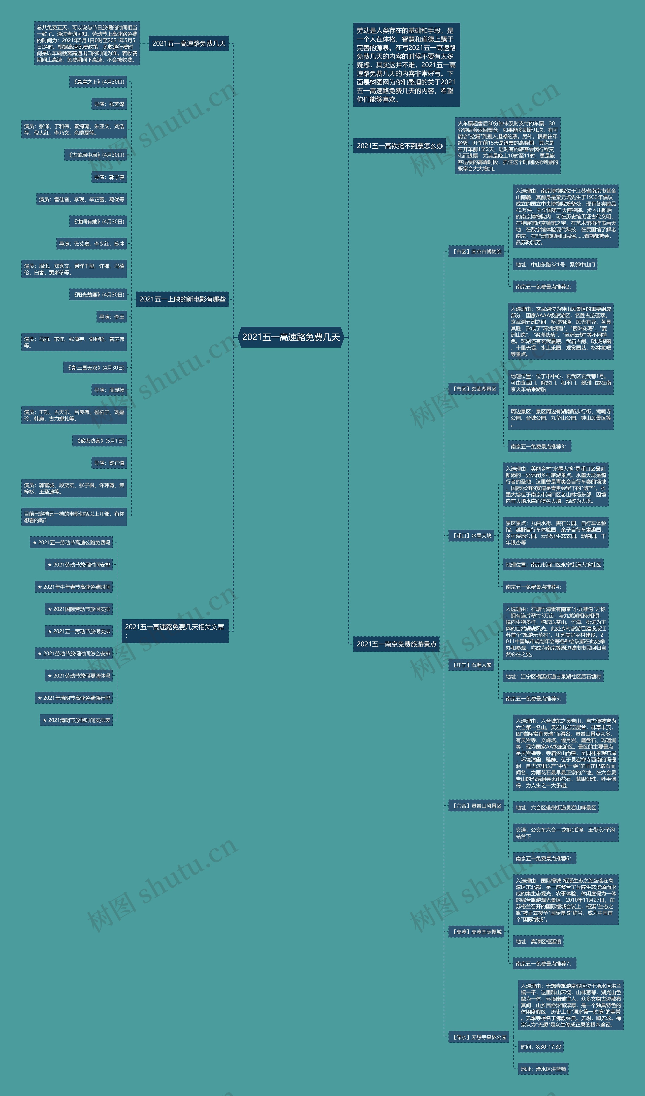 2021五一高速路免费几天思维导图