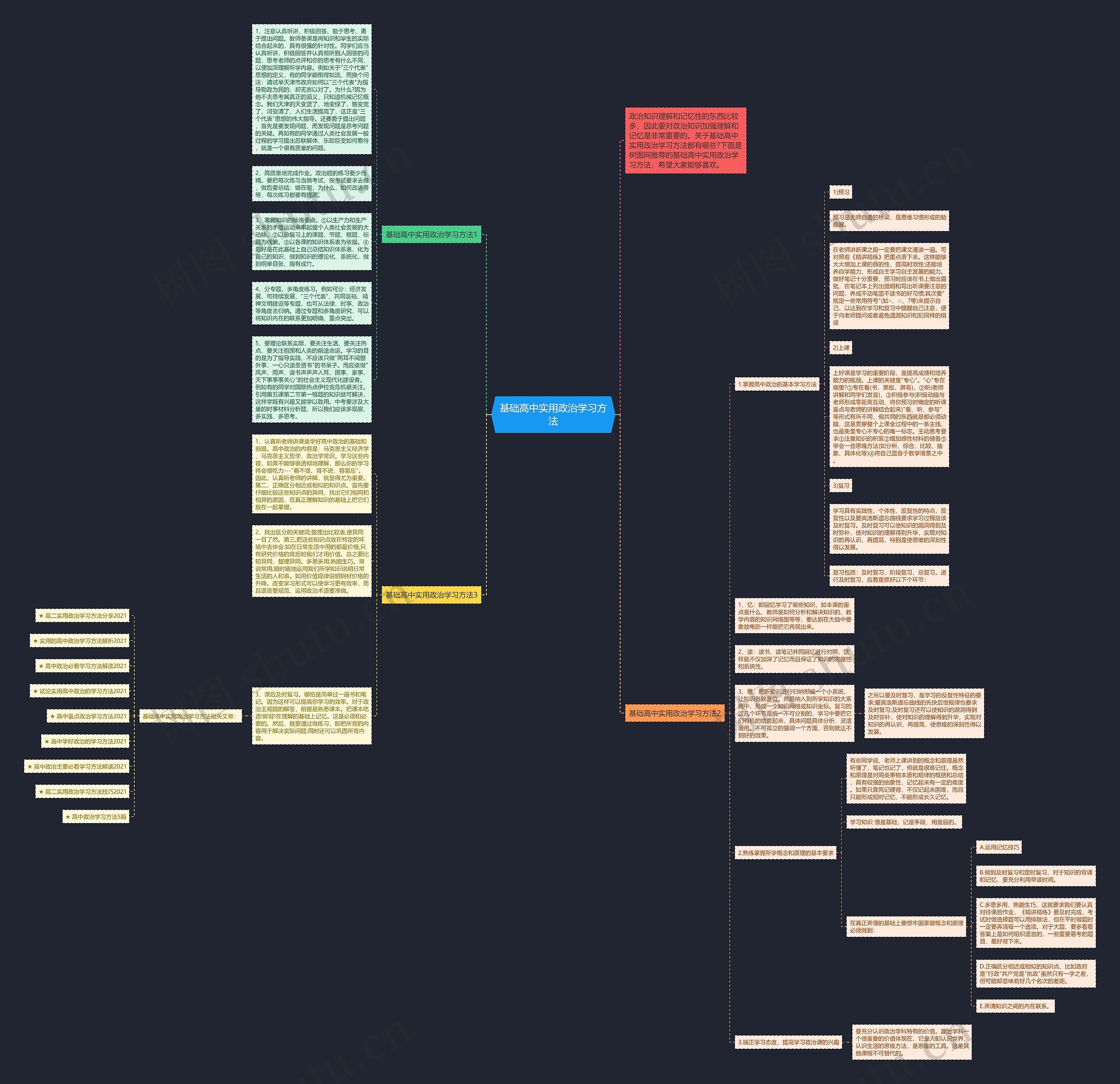 基础高中实用政治学习方法