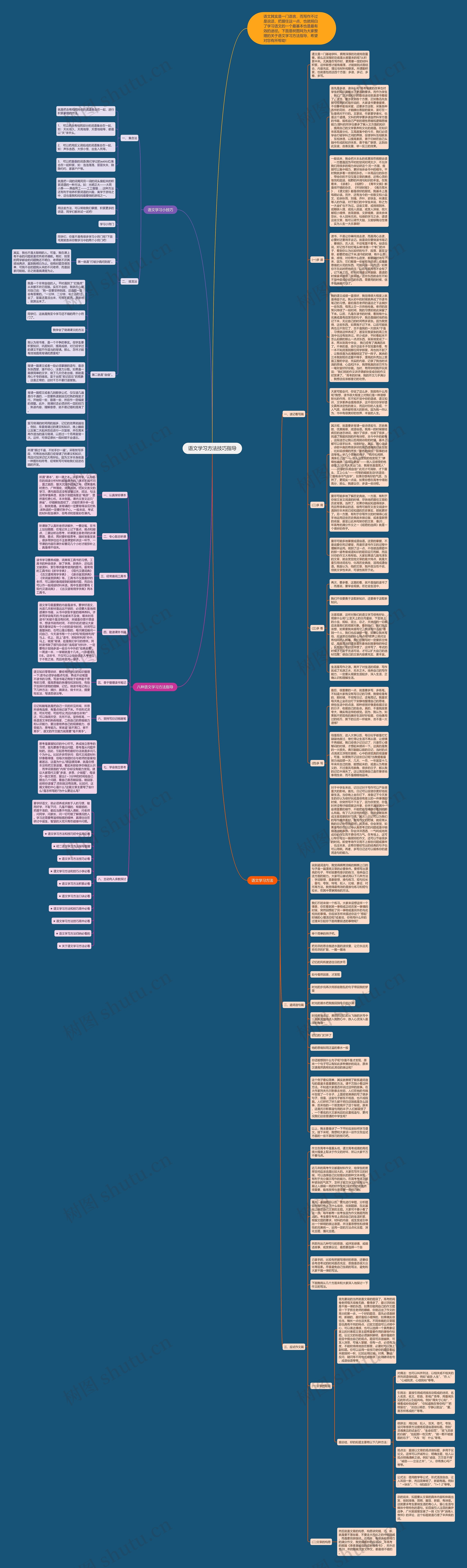 语文学习方法技巧指导思维导图