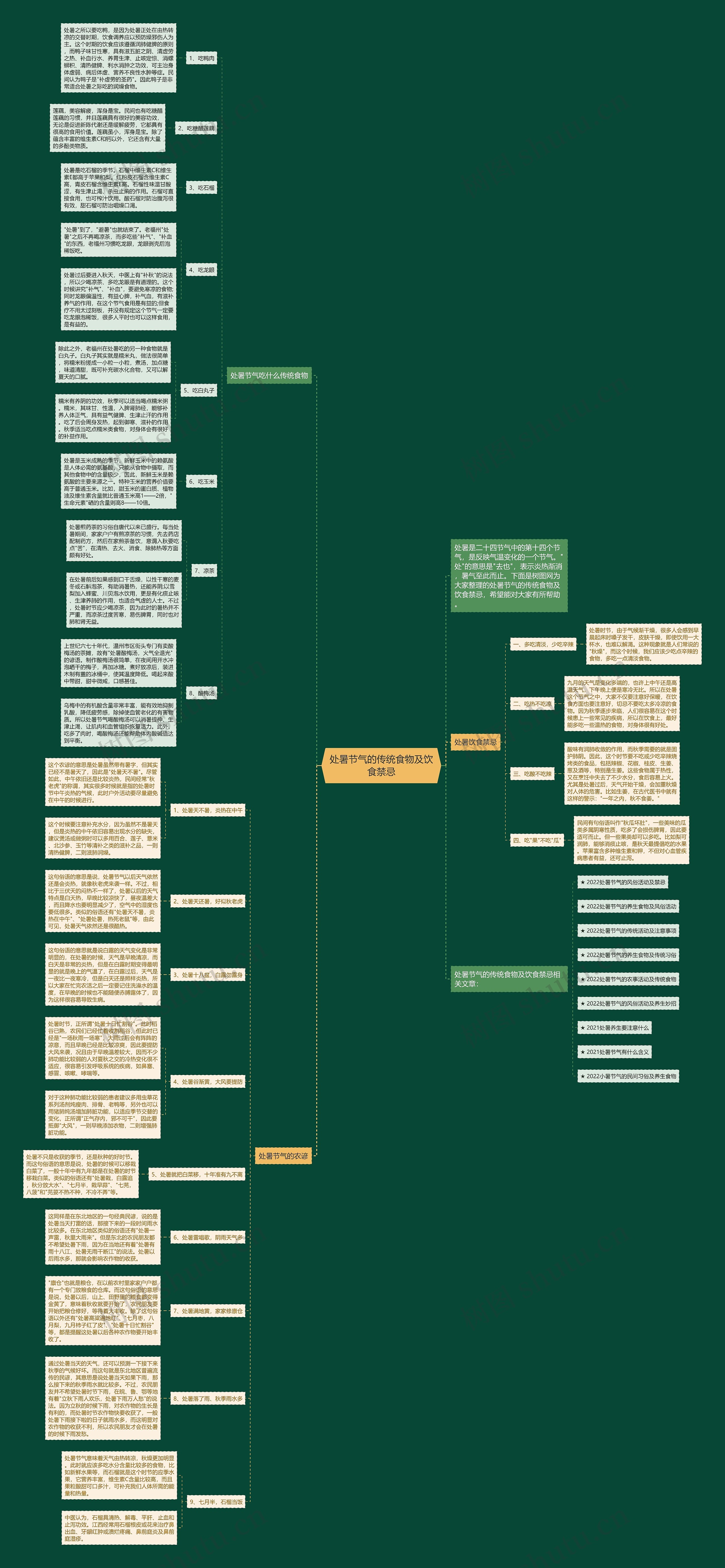 处暑节气的传统食物及饮食禁忌思维导图