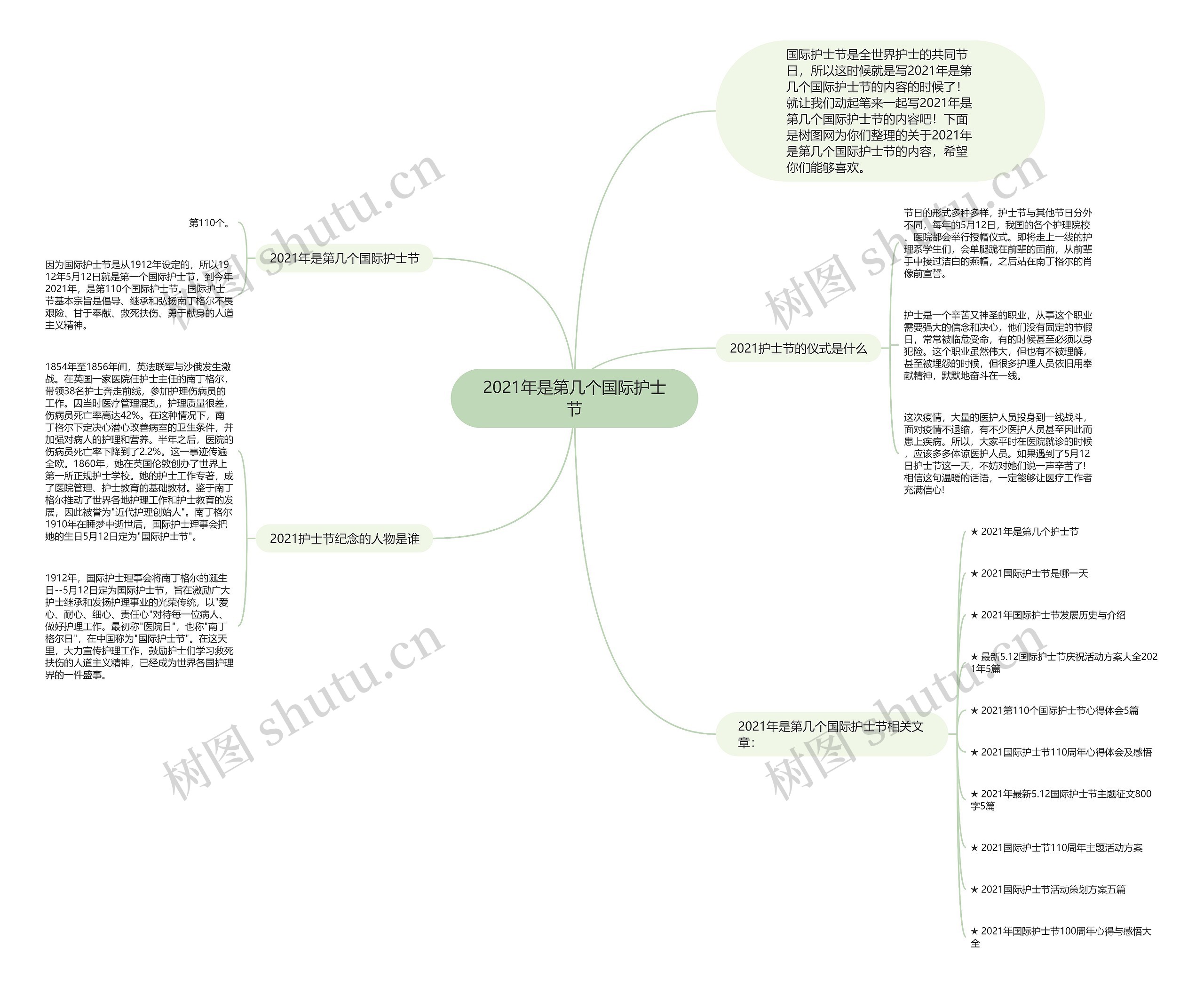 2021年是第几个国际护士节 2021年是第几个国际护士节