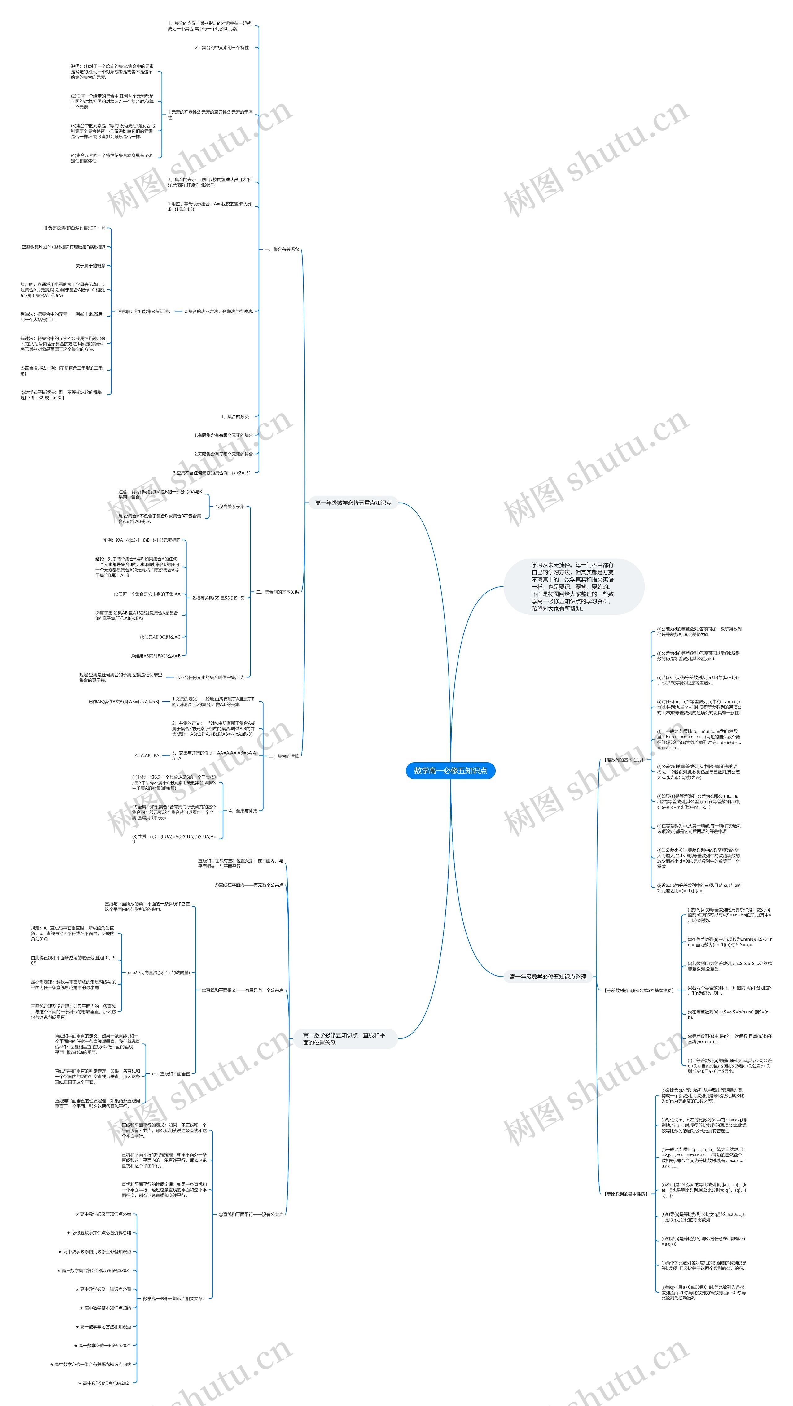 数学高一必修五知识点