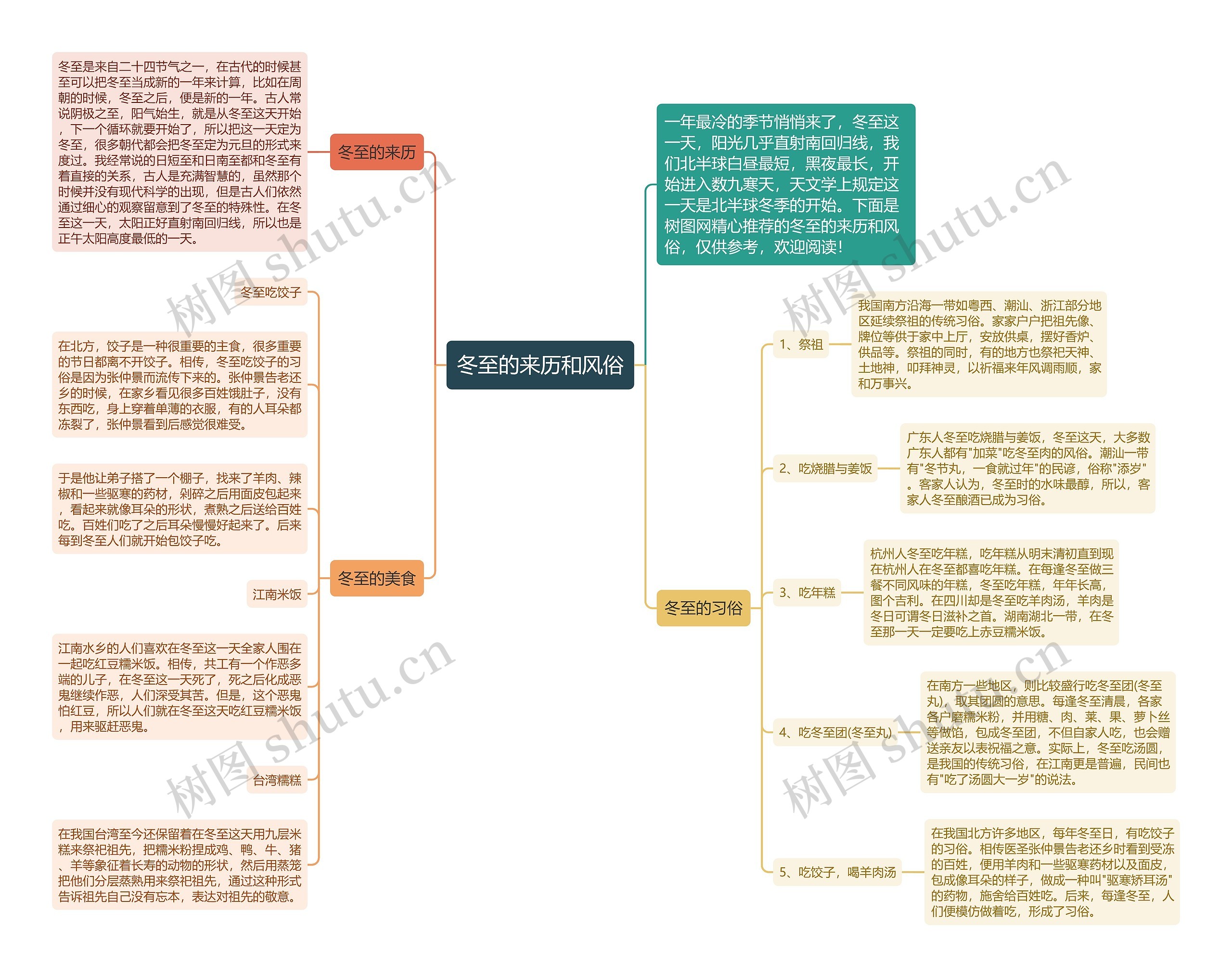 冬至的来历和风俗