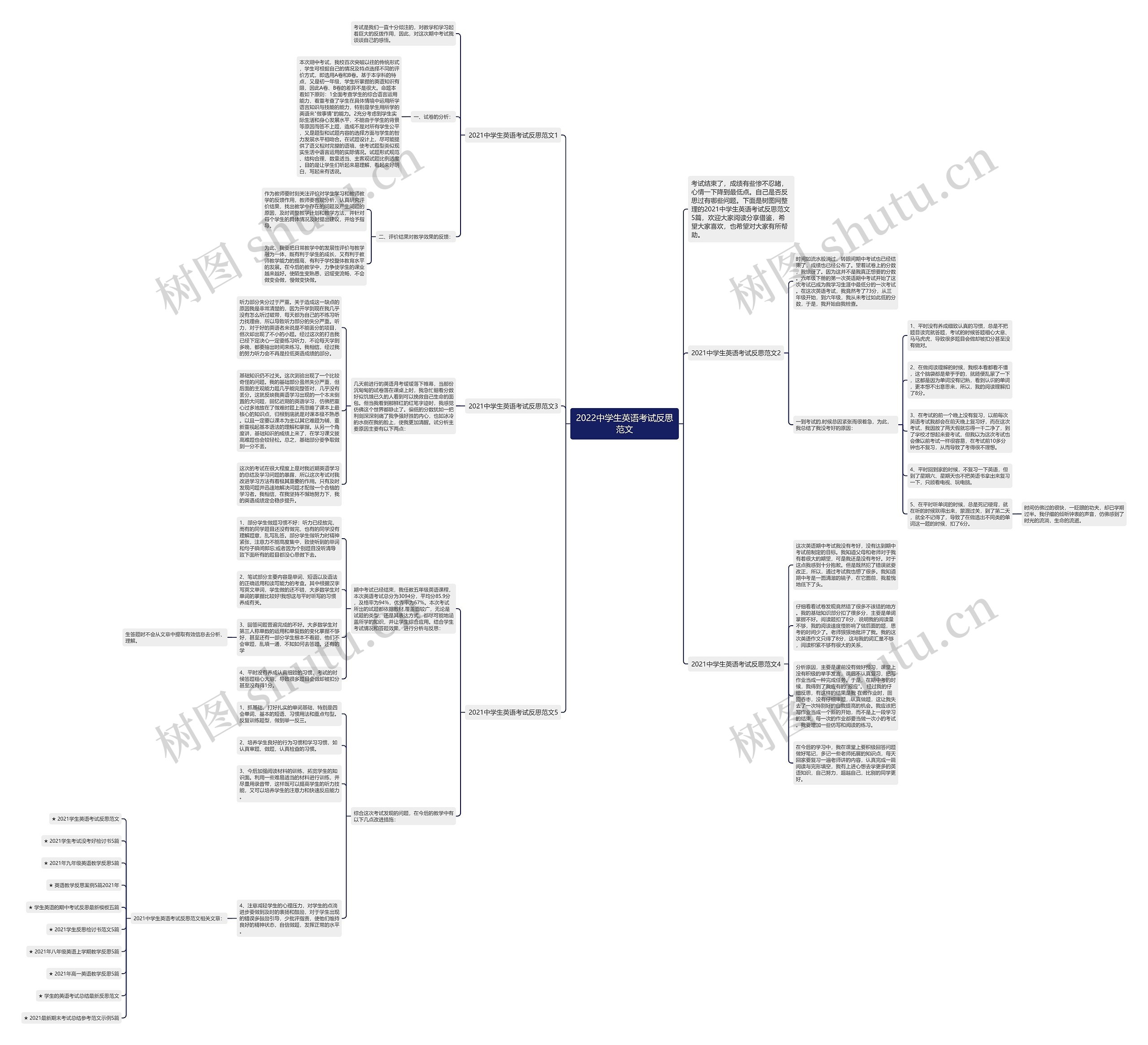 2022中学生英语考试反思范文思维导图