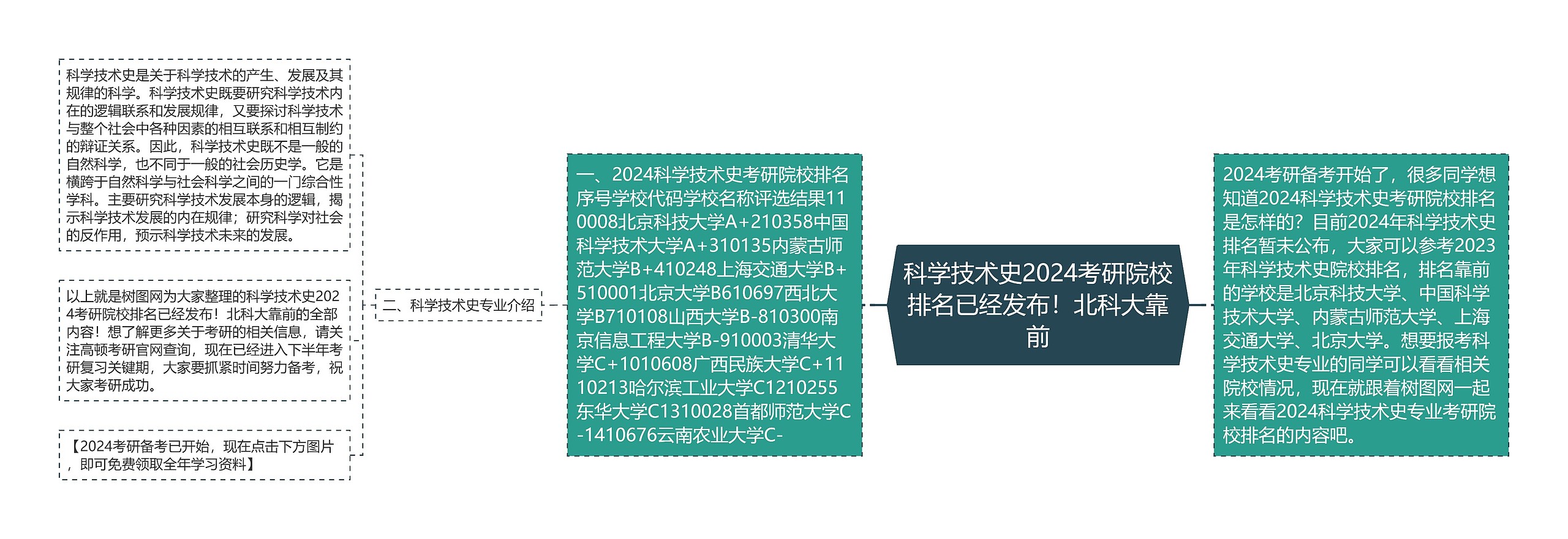 科学技术史2024考研院校排名已经发布!北科大靠前 科学技术史2024考研院校排名已经发布!北科大靠前