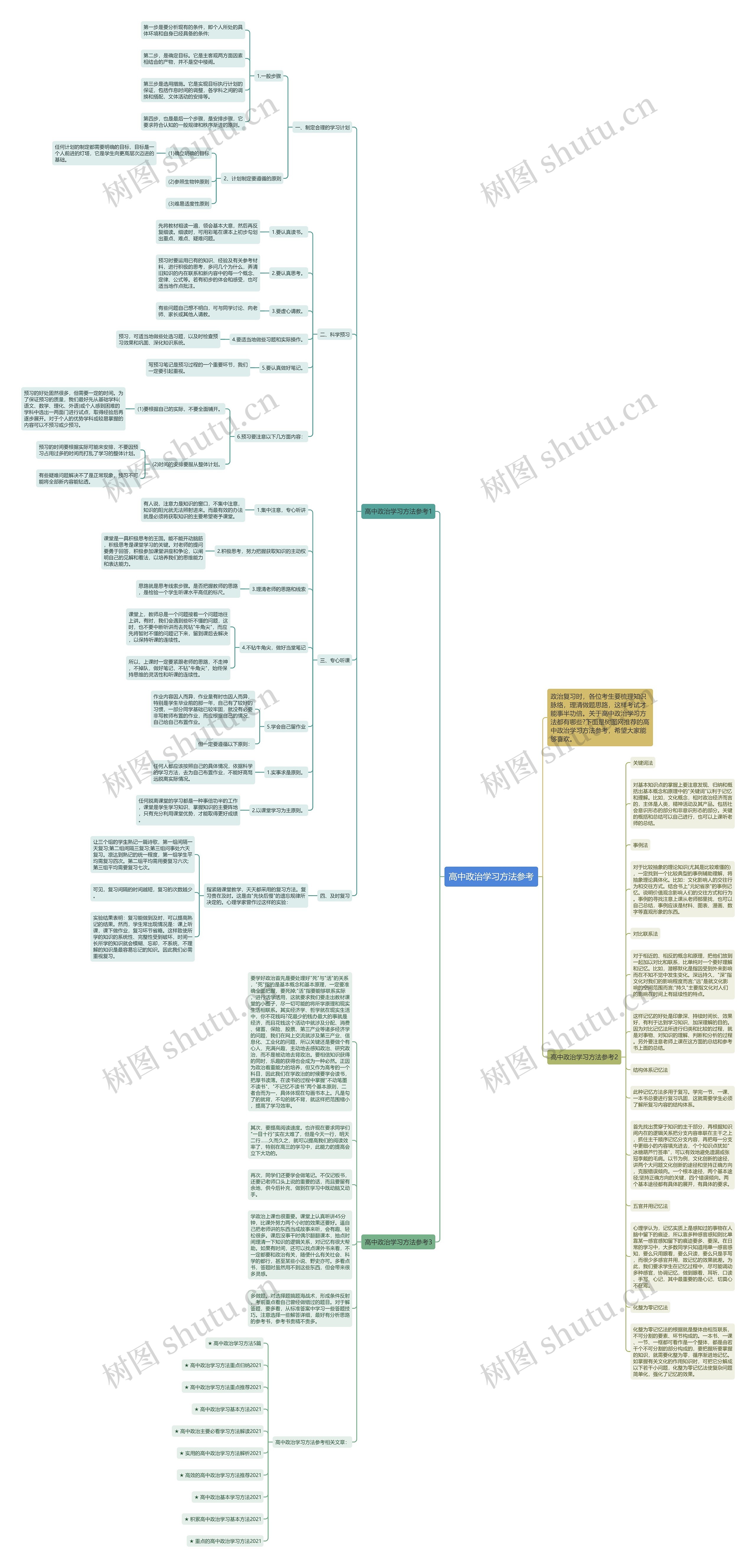 高中政治学习方法参考