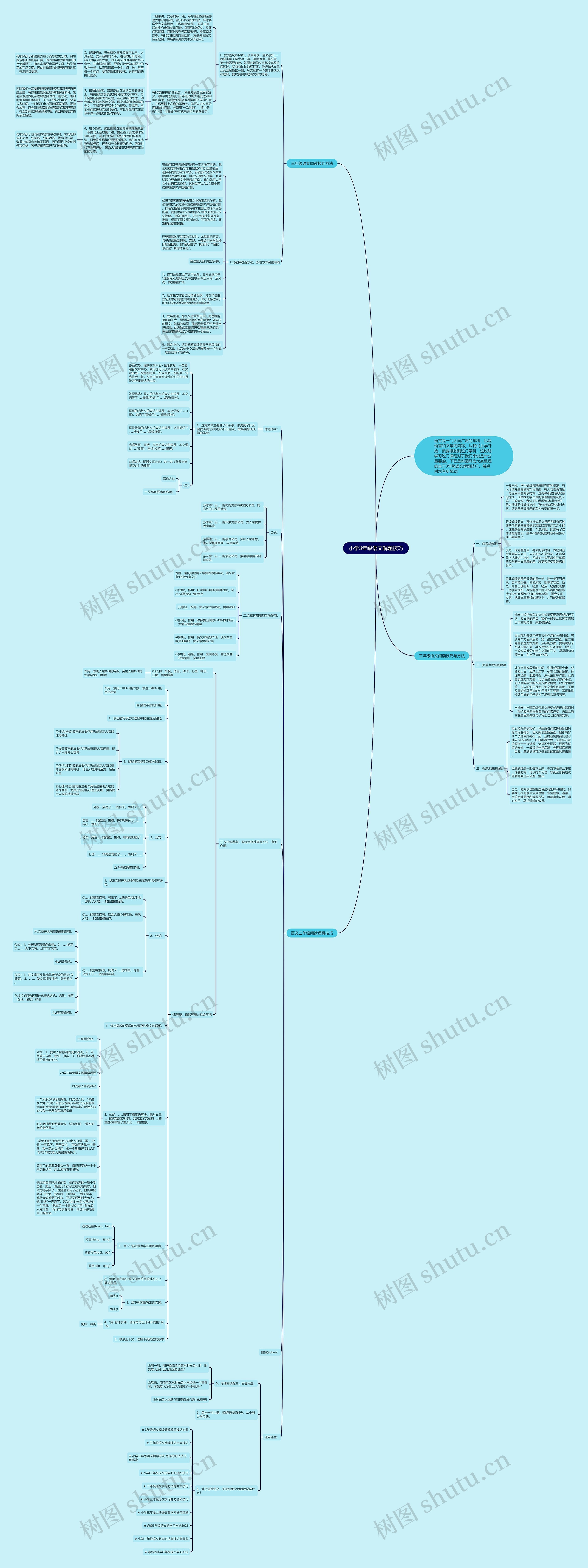 小学3年级语文解题技巧思维导图
