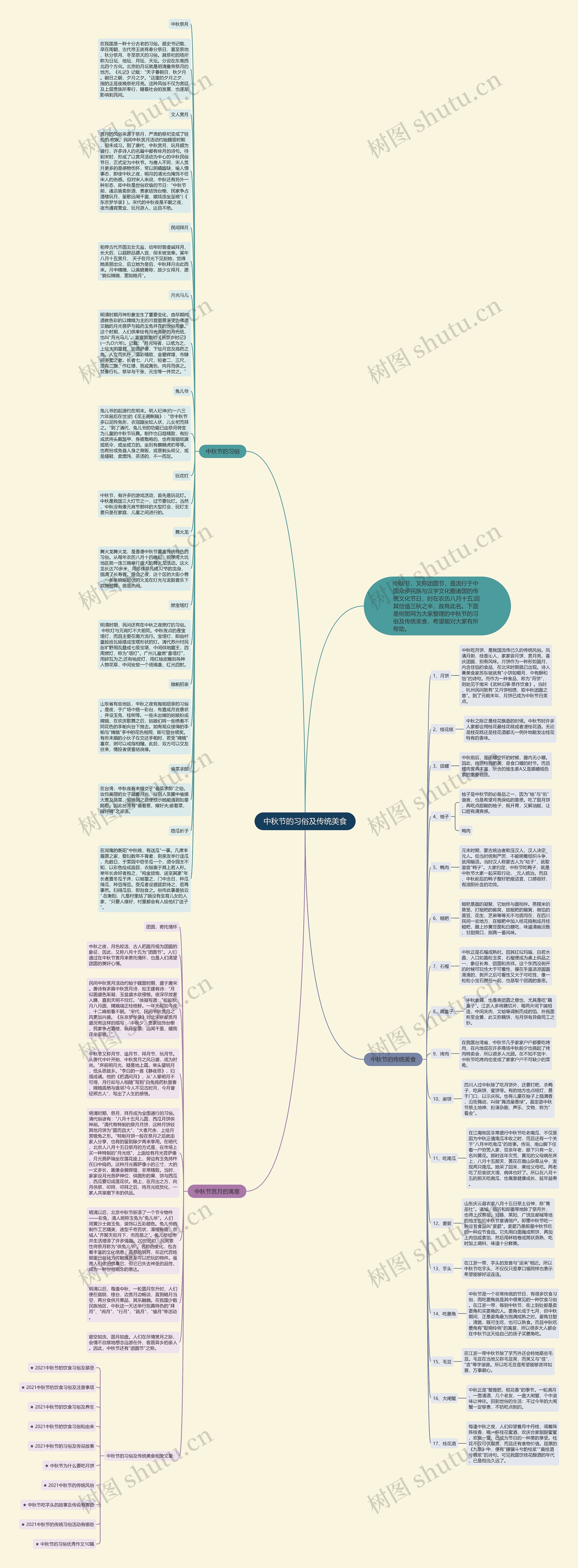 中秋节的习俗及传统美食思维导图