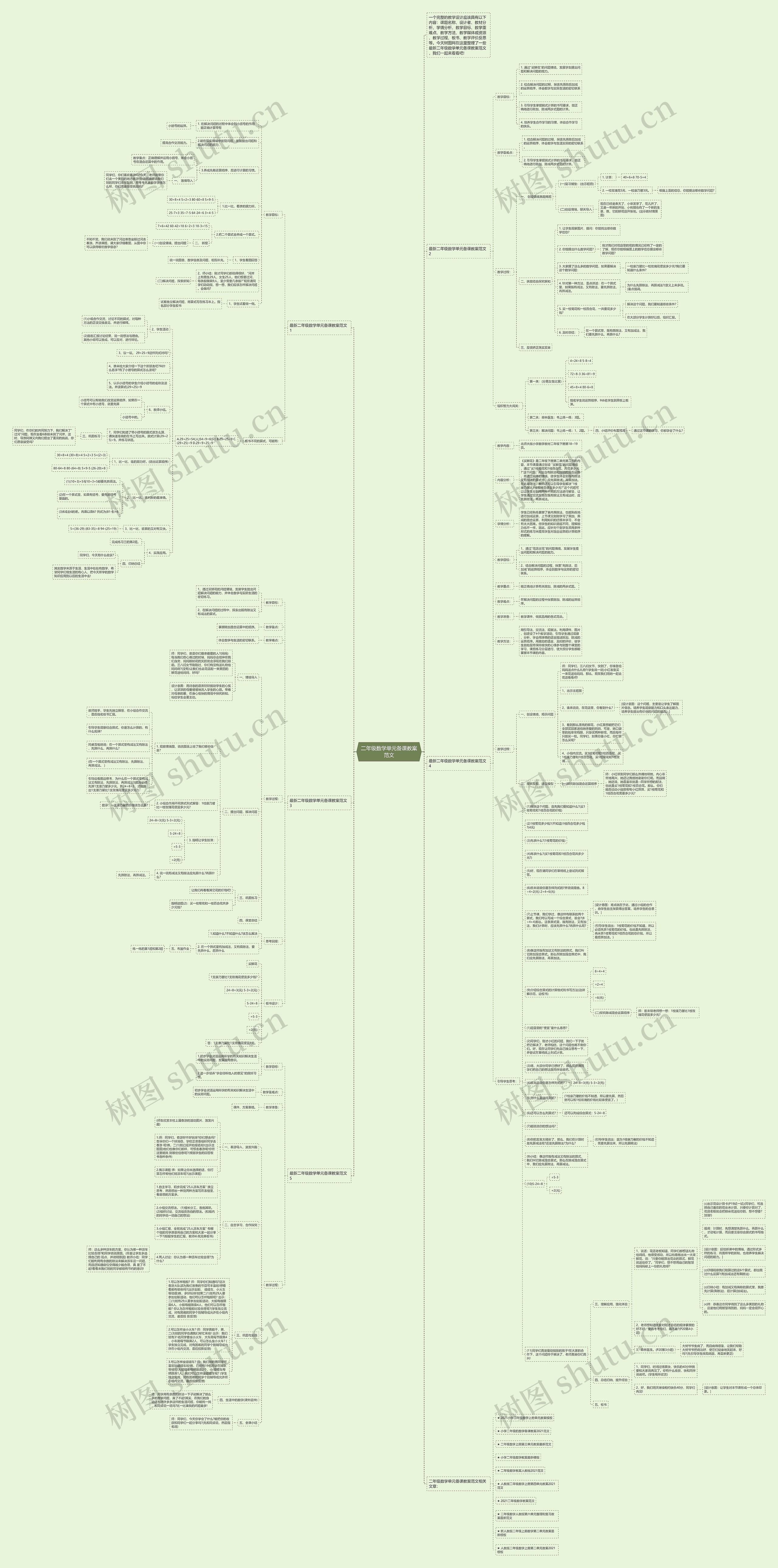 二年级数学单元备课教案范文思维导图