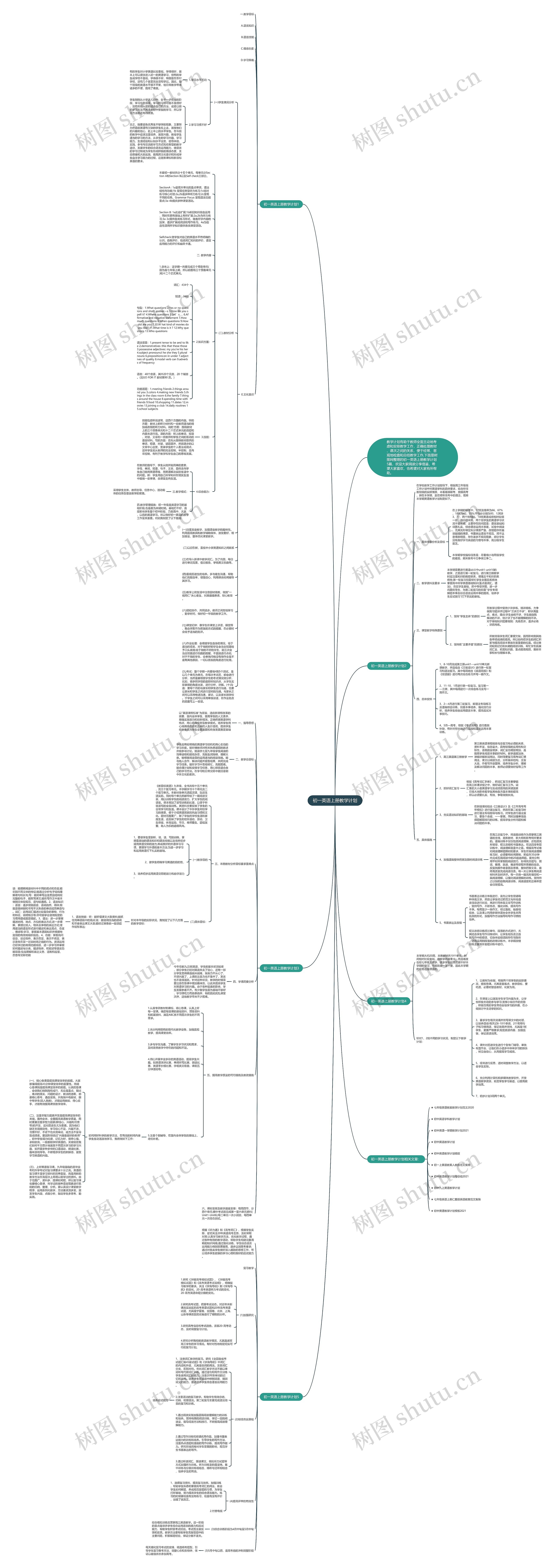 初一英语上册教学计划思维导图