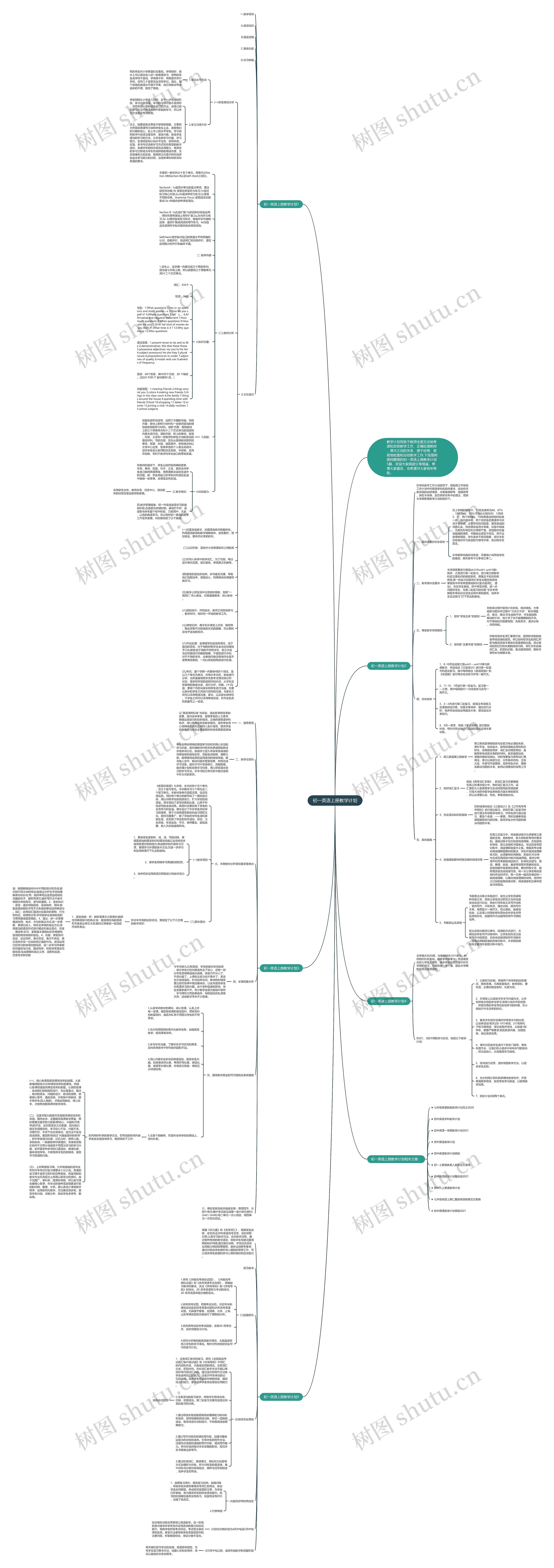 初一英语上册教学计划思维导图高清图 初一英语上册教学计划思维导图