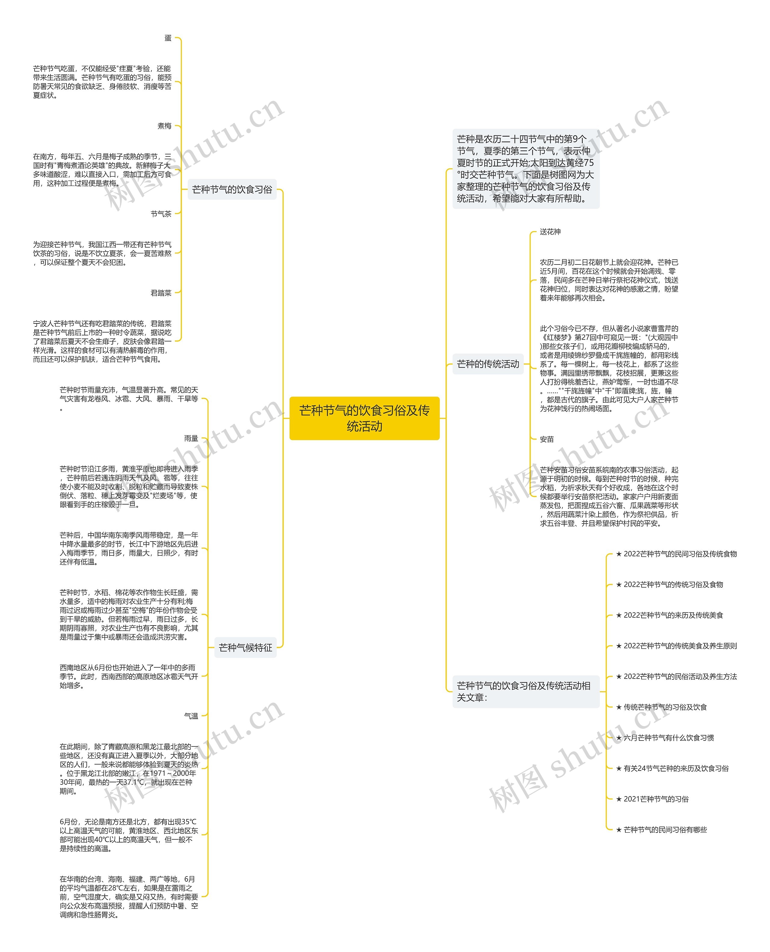 芒种节气的饮食习俗及传统活动思维导图