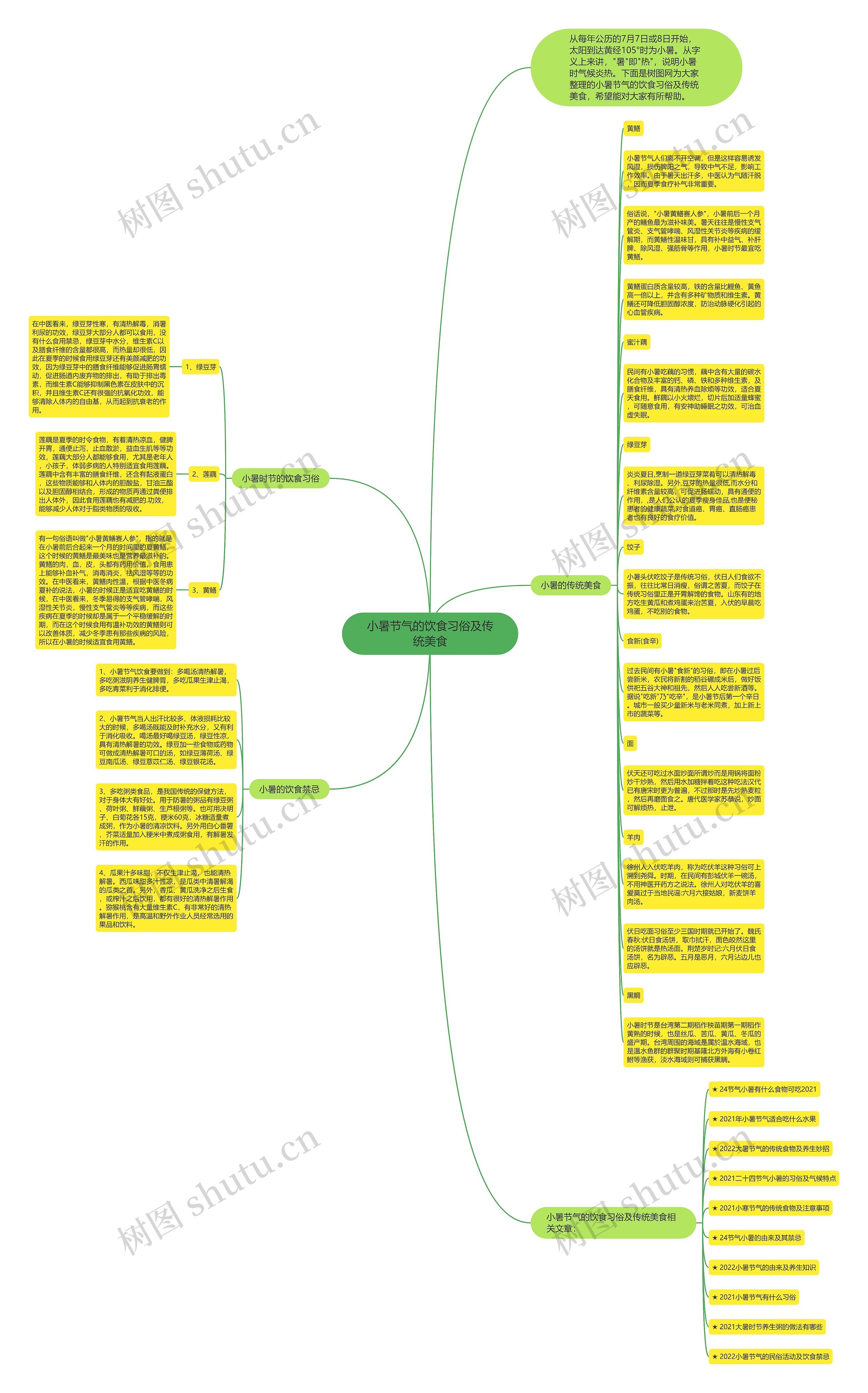 小暑节气的饮食习俗及传统美食思维导图
