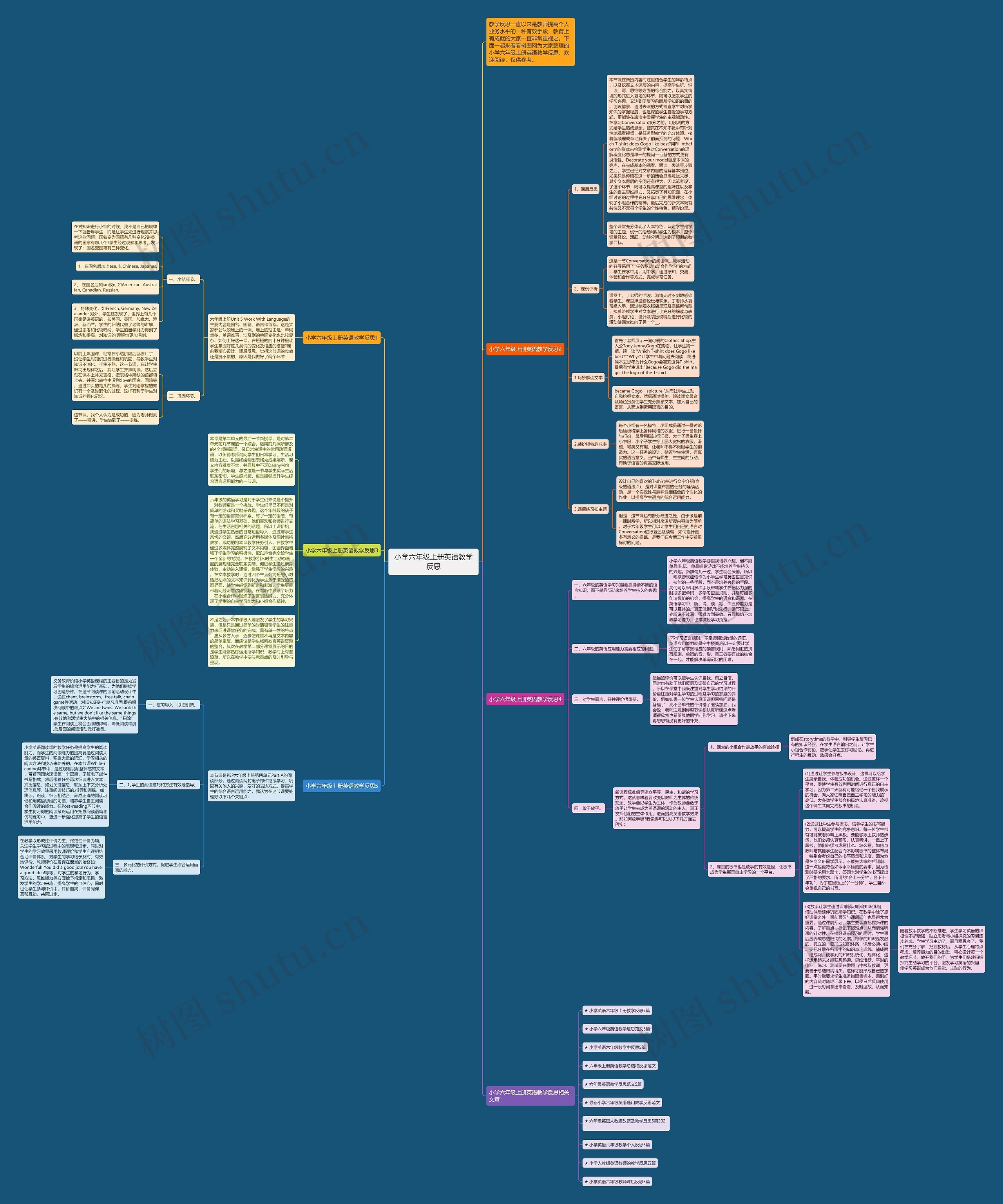 小学六年级上册英语教学反思思维导图