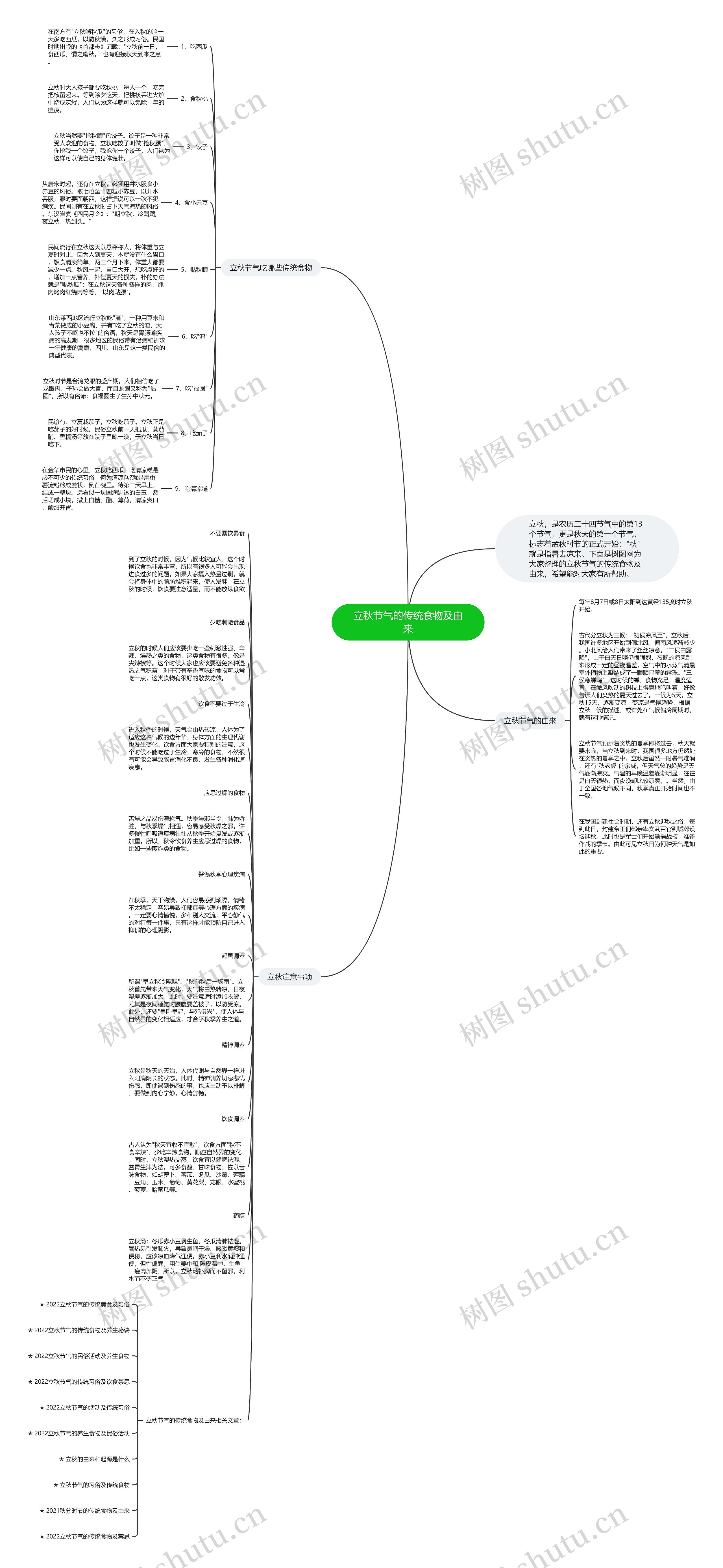 立秋节气的传统食物及由来思维导图