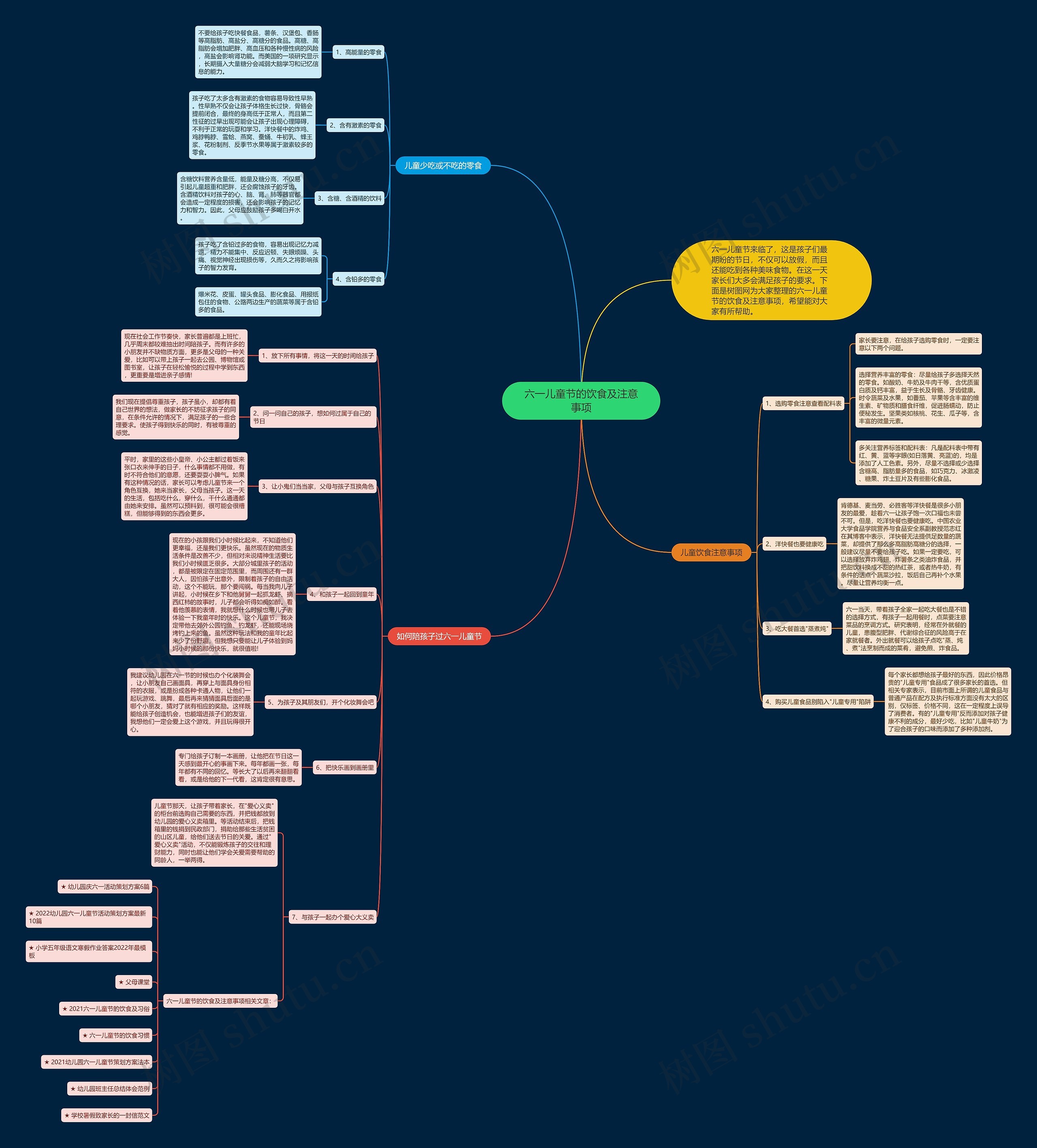 六一儿童节的饮食及注意事项思维导图