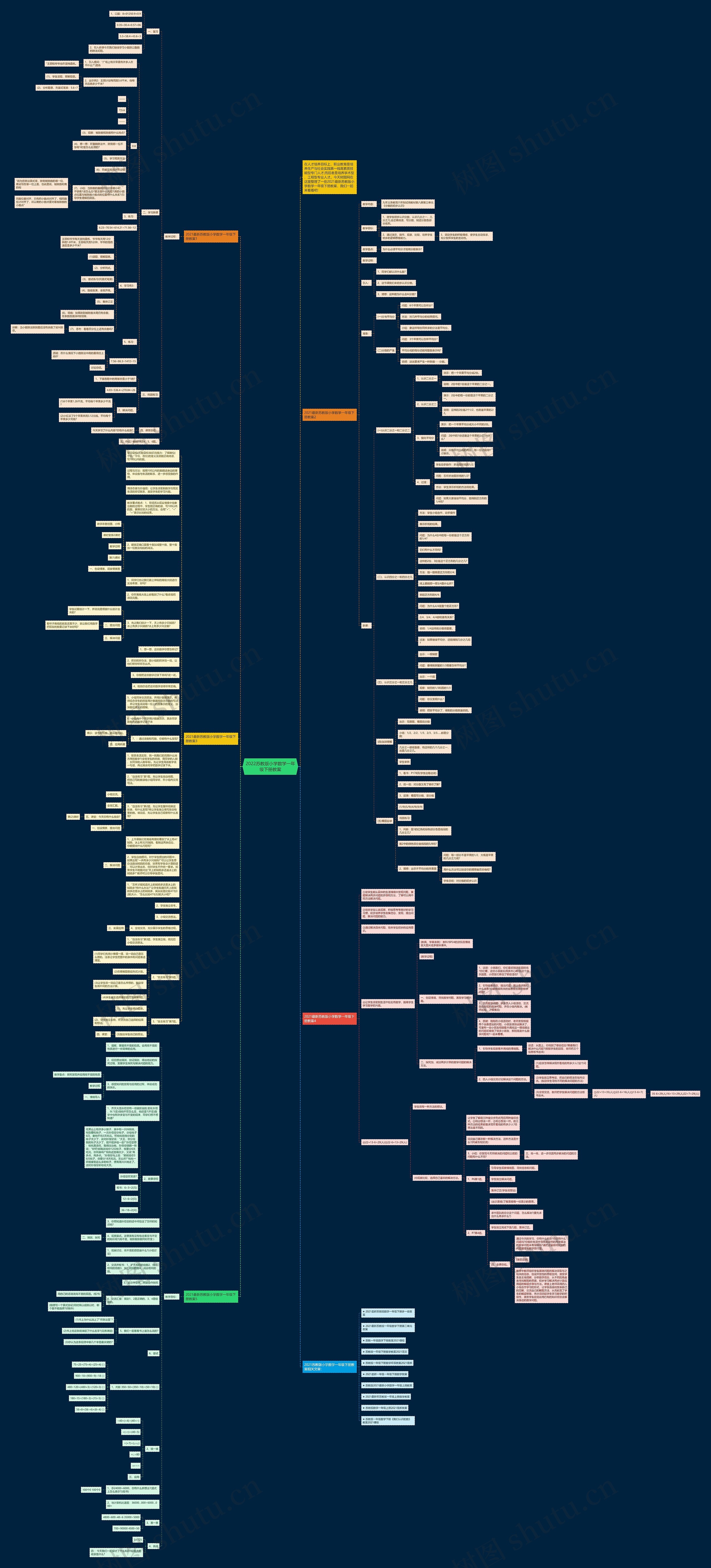 2022苏教版小学数学一年级下册教案思维导图