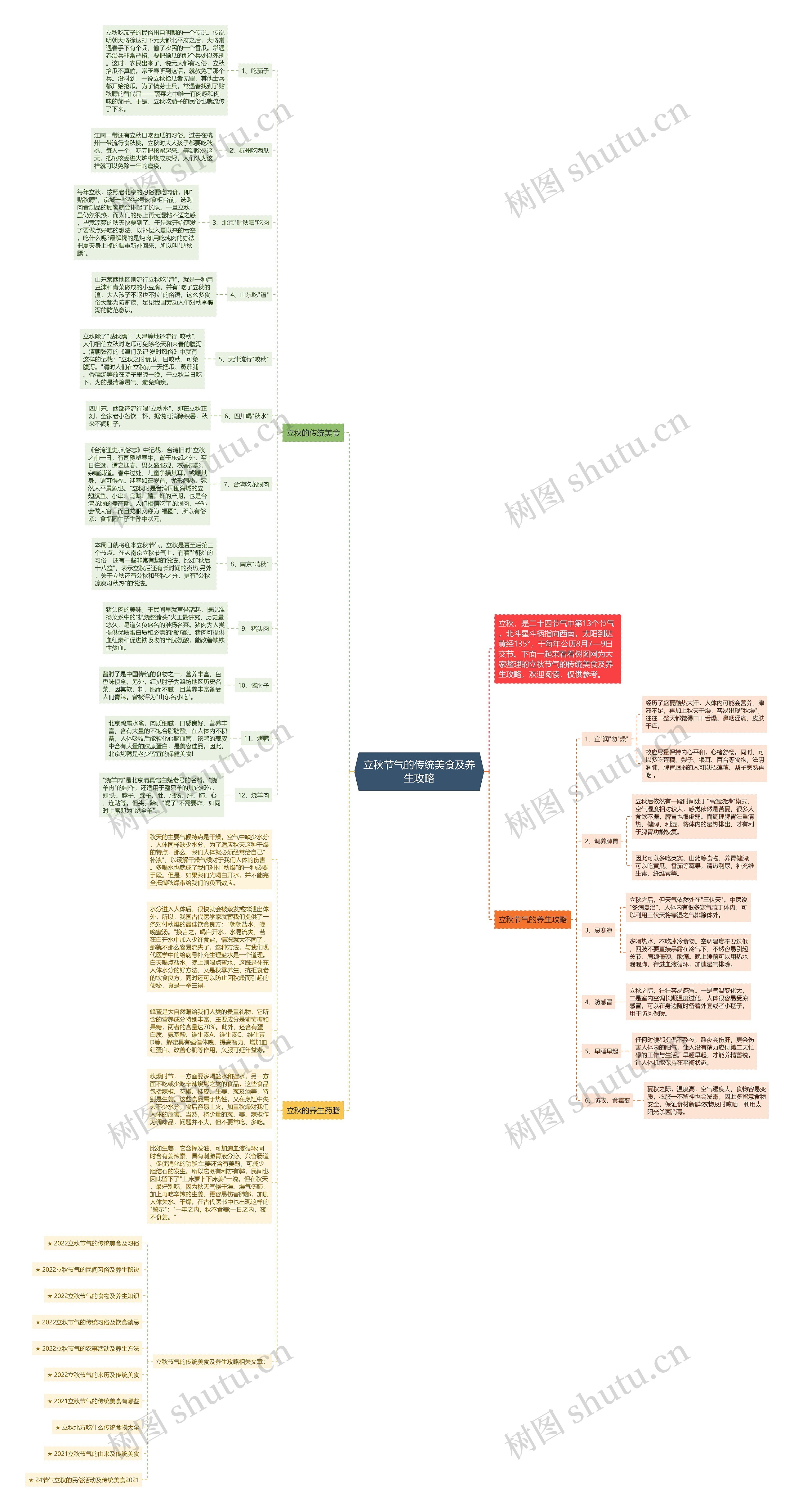 立秋节气的传统美食及养生攻略思维导图