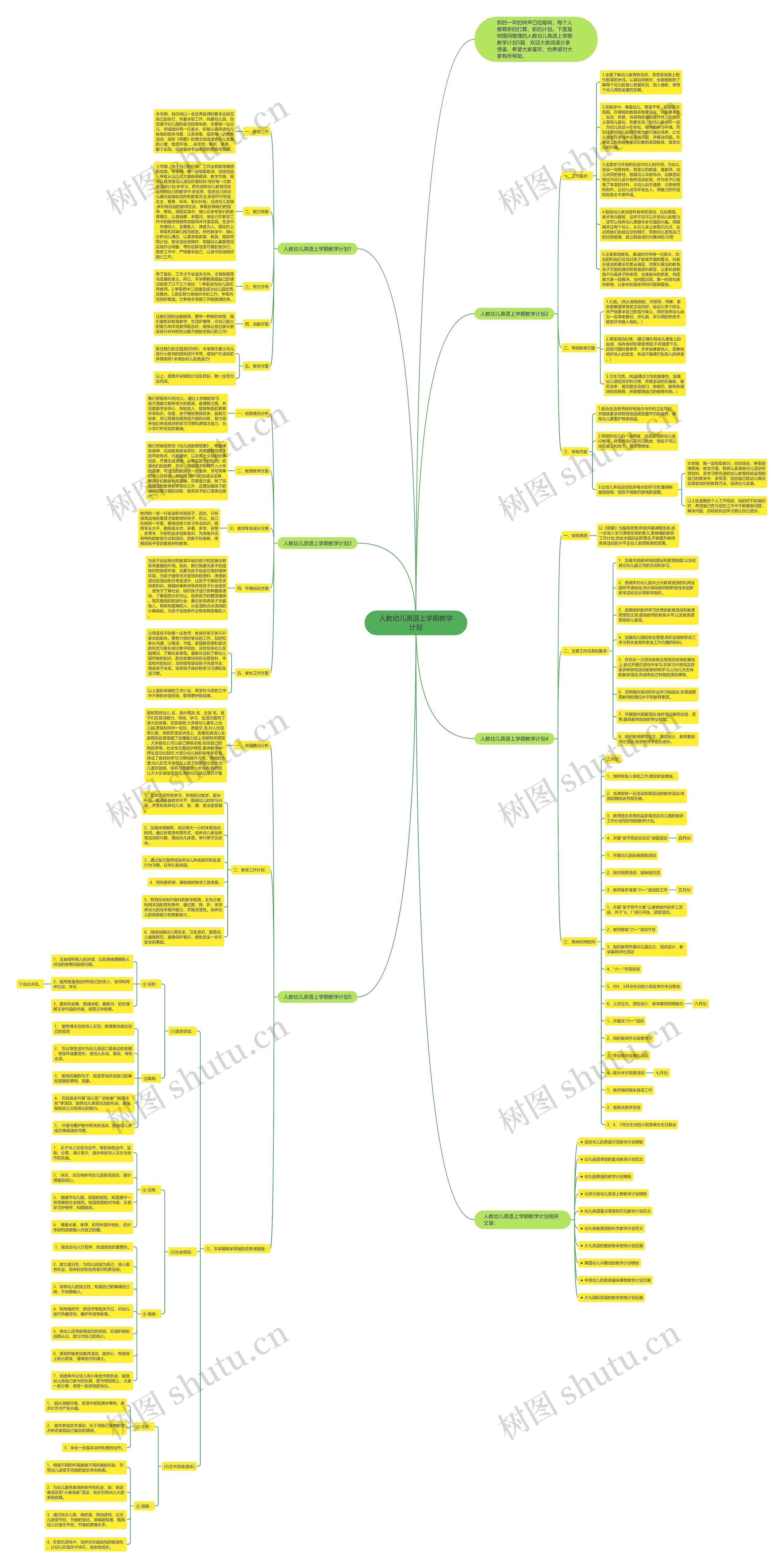 人教幼儿英语上学期教学计划思维导图