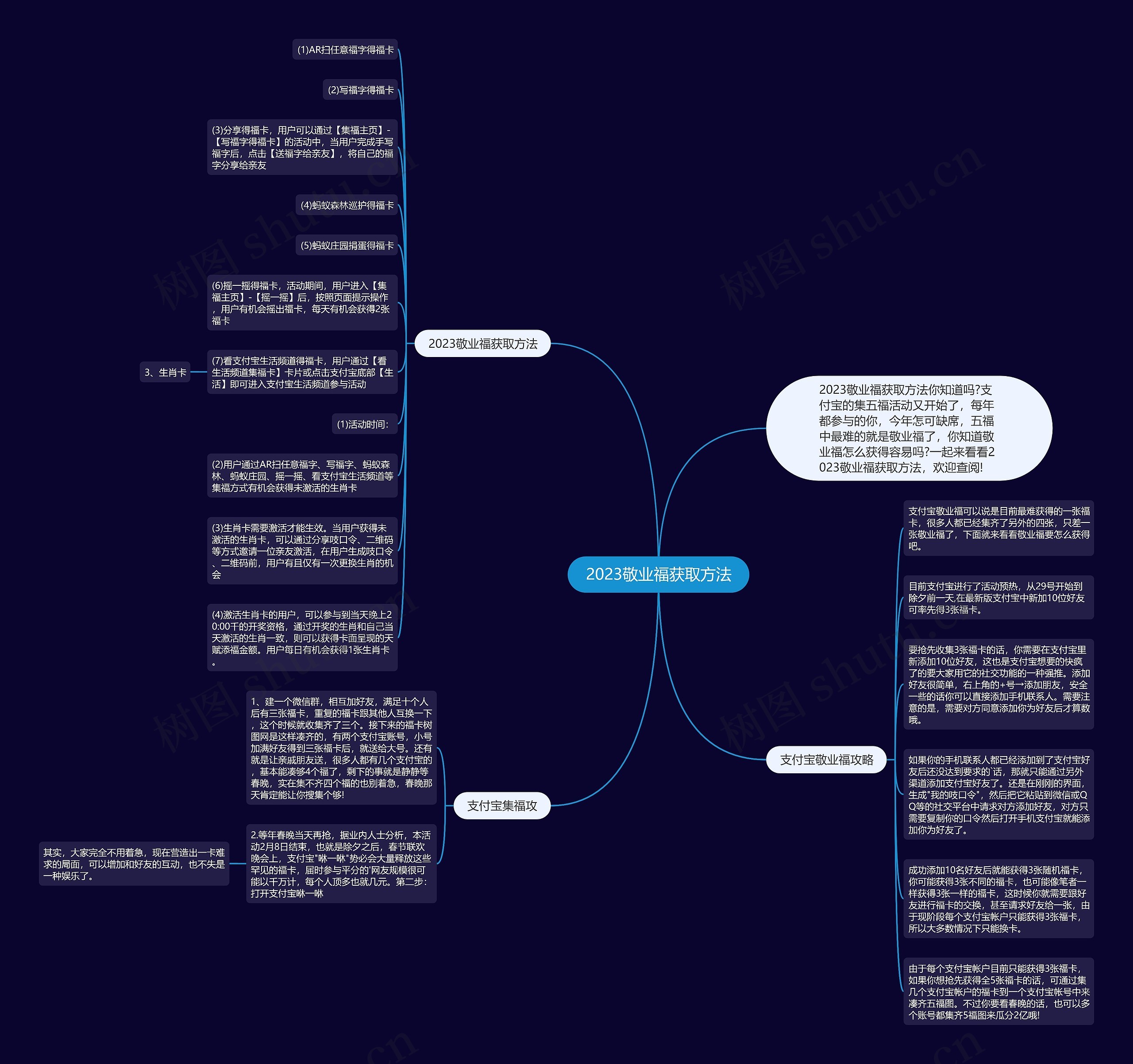 2023敬业福获取方法思维导图