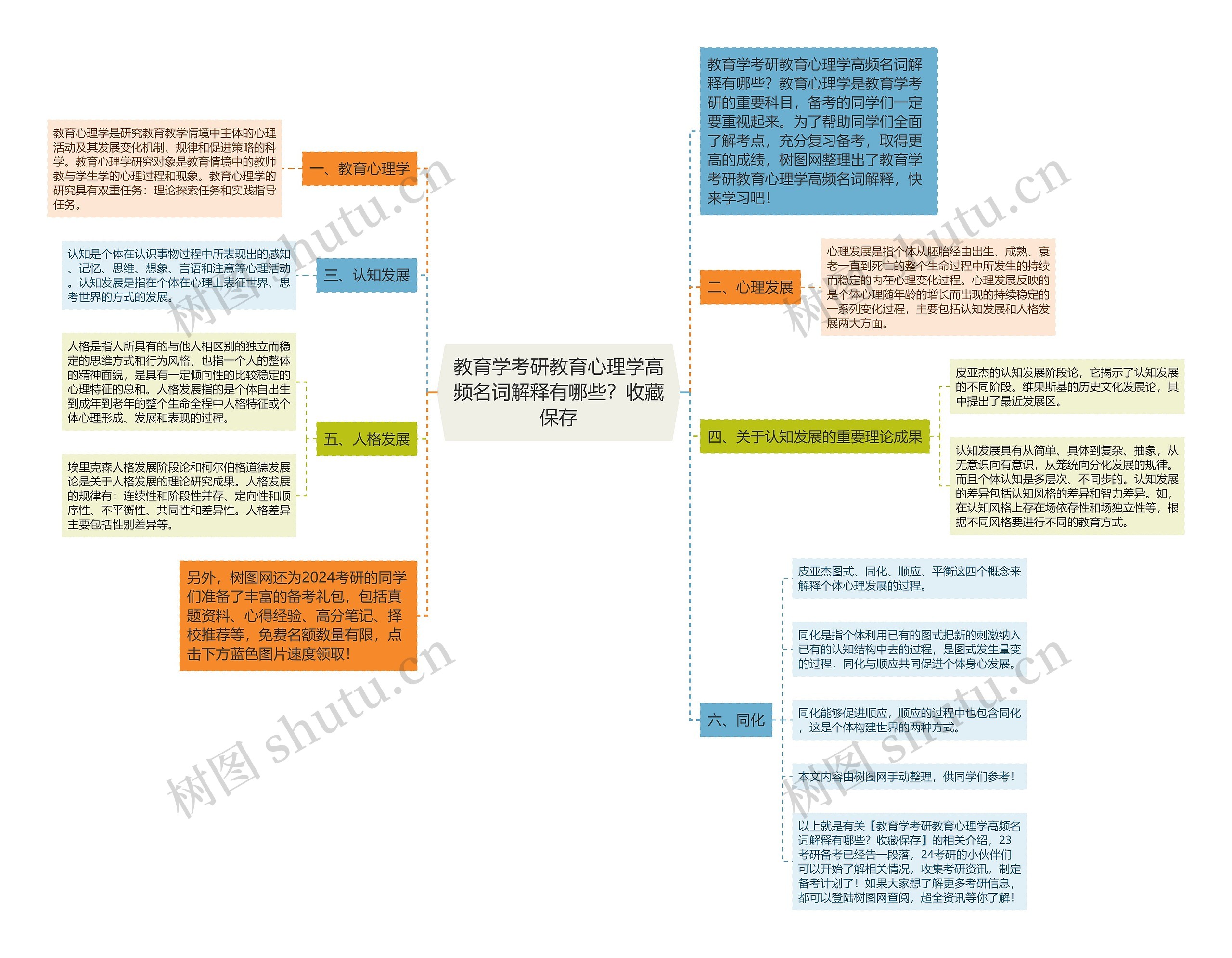 教育学考研教育心理学高频名词解释有哪些？收藏保存思维导图