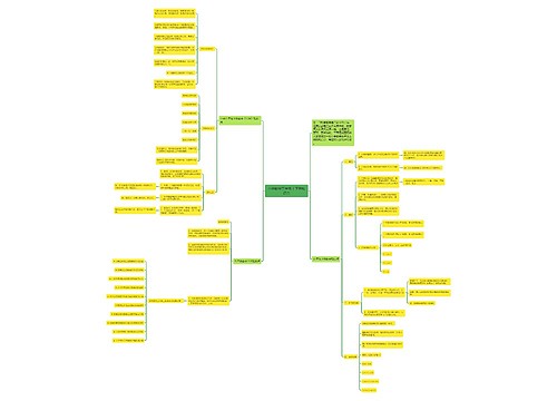 小学数学五年级上下册知识点思维导图
