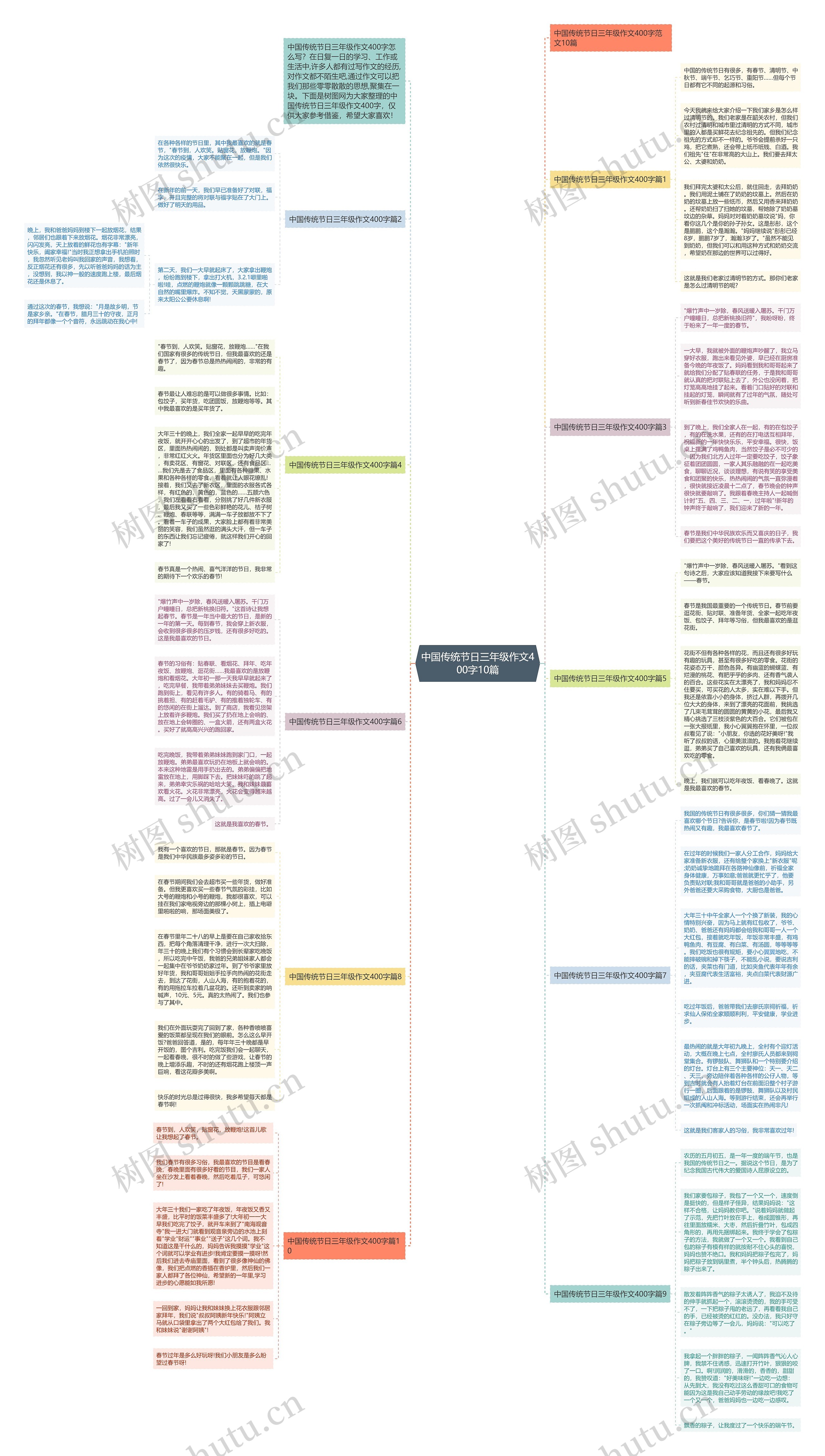 中国传统节日三年级作文400字10篇