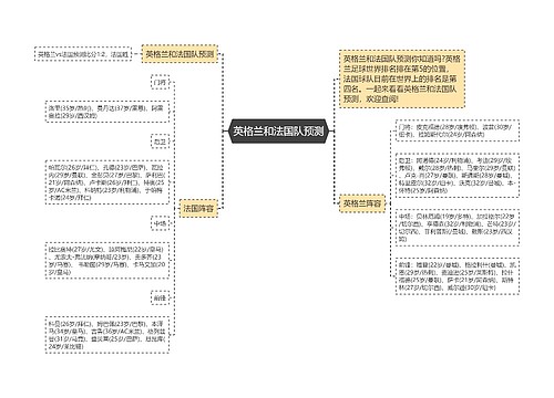 英格兰和法国队预测