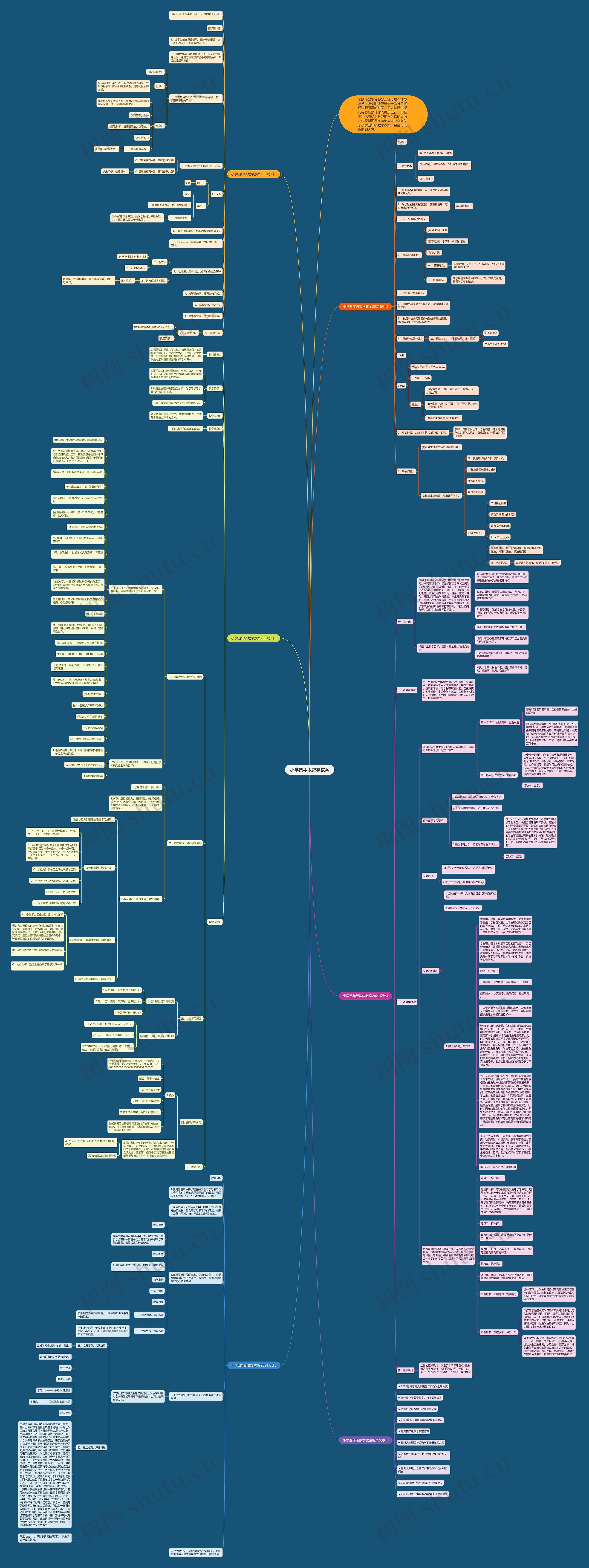 小学四年级数学教案思维导图