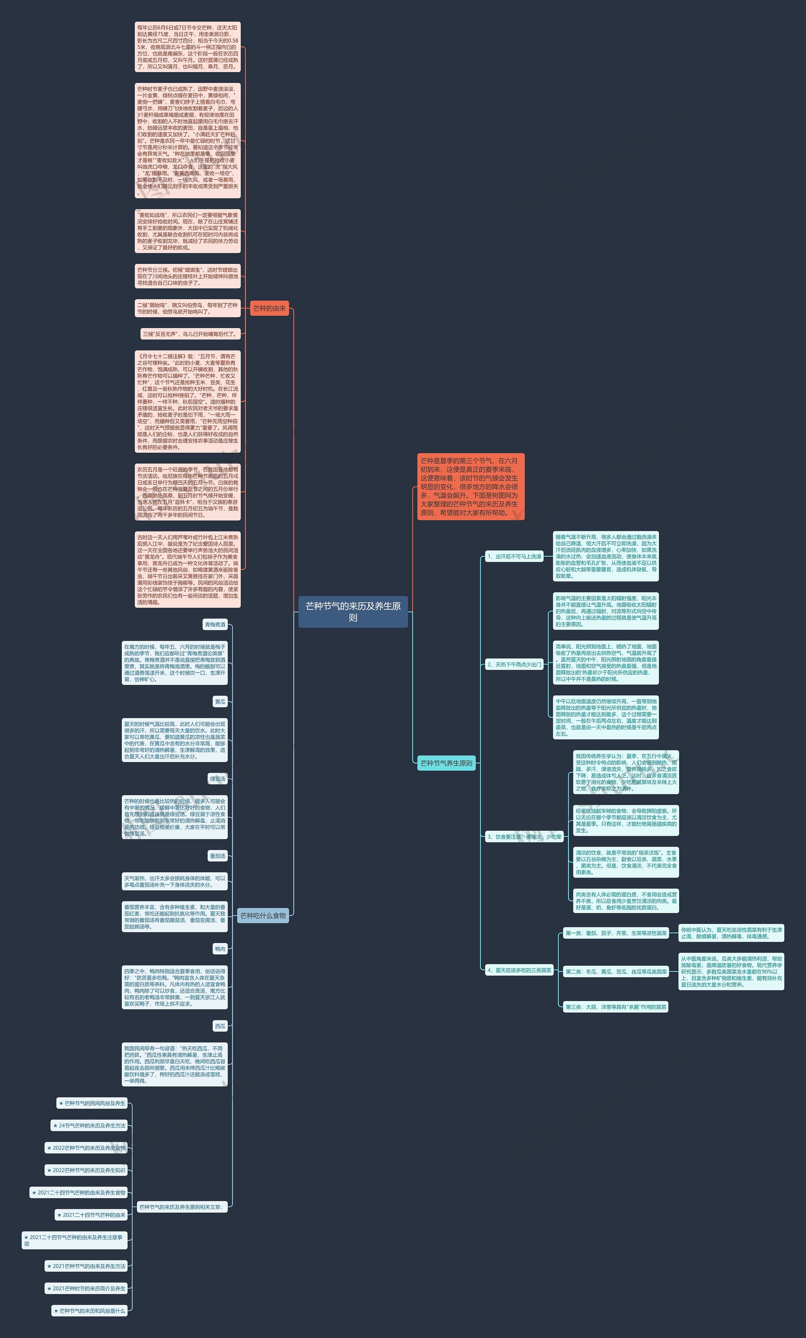 芒种节气的来历及养生原则思维导图