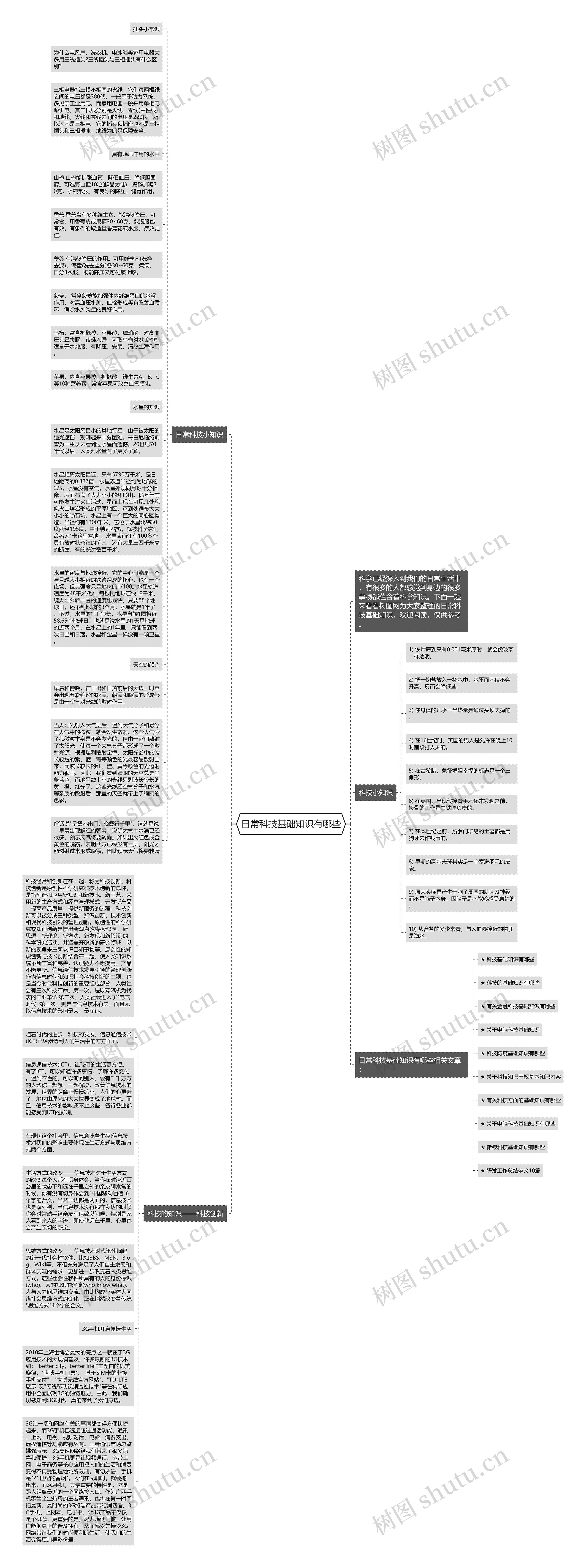 日常科技基础知识有哪些思维导图