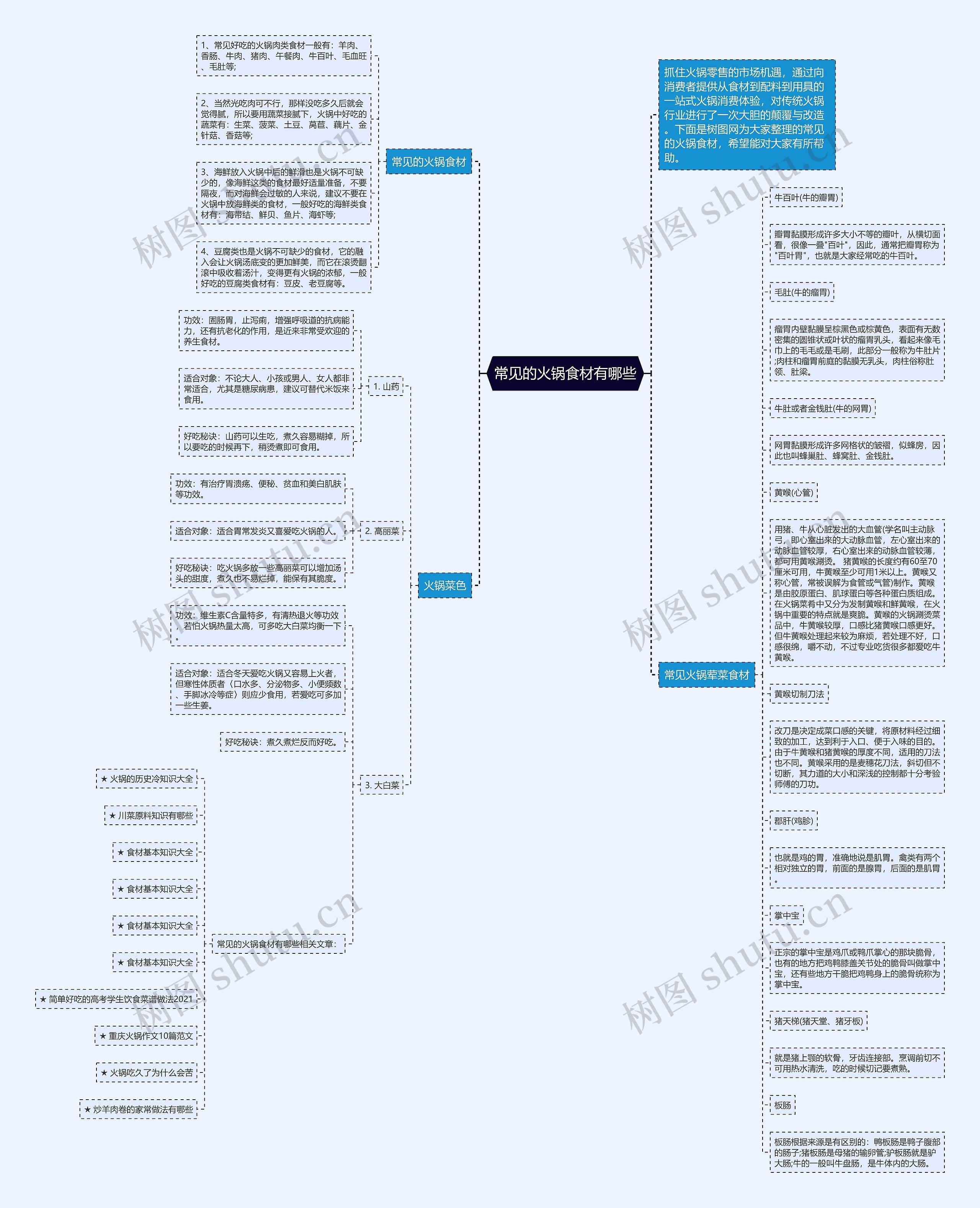 常见的火锅食材有哪些思维导图