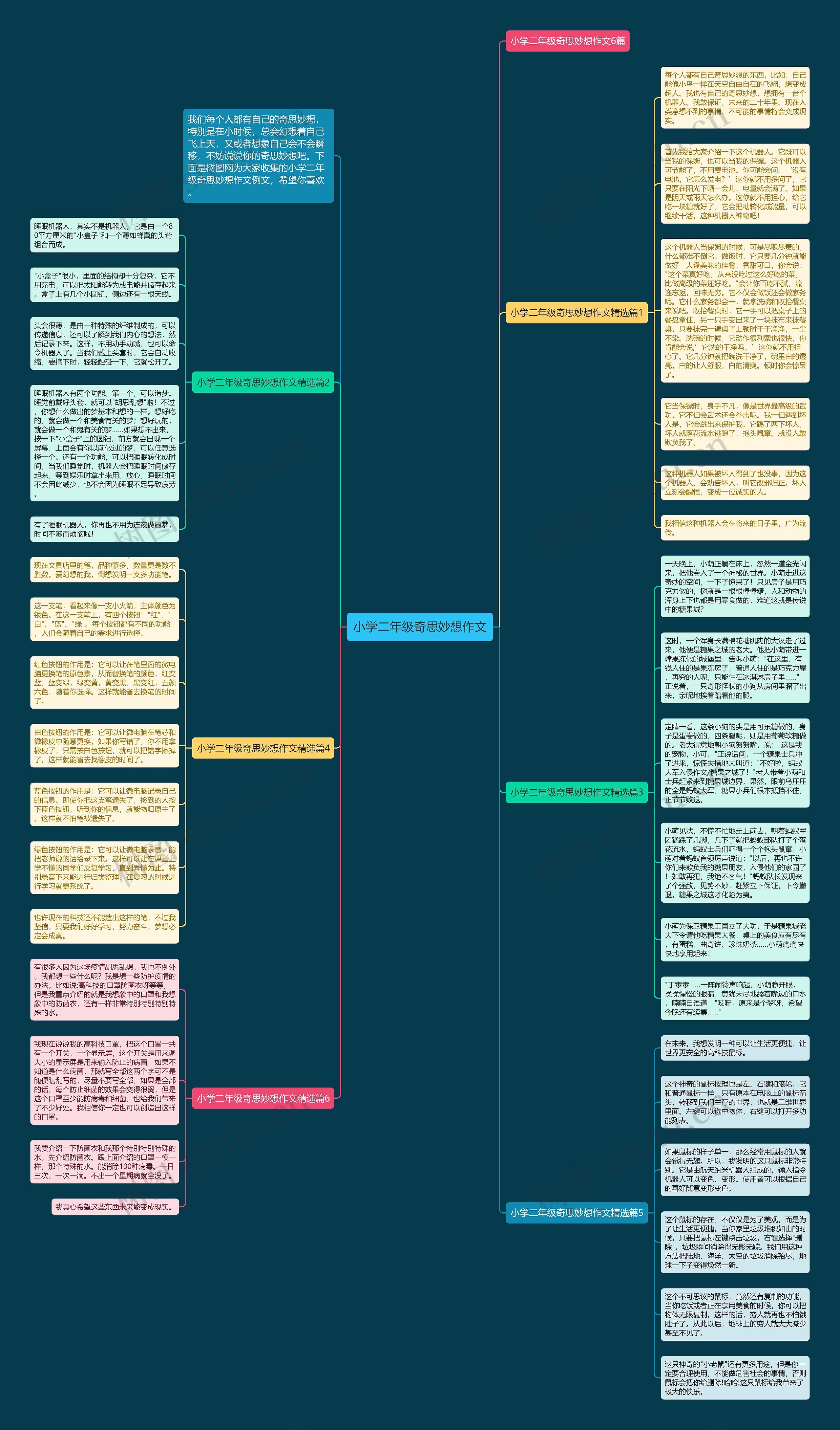 小学二年级奇思妙想作文思维导图