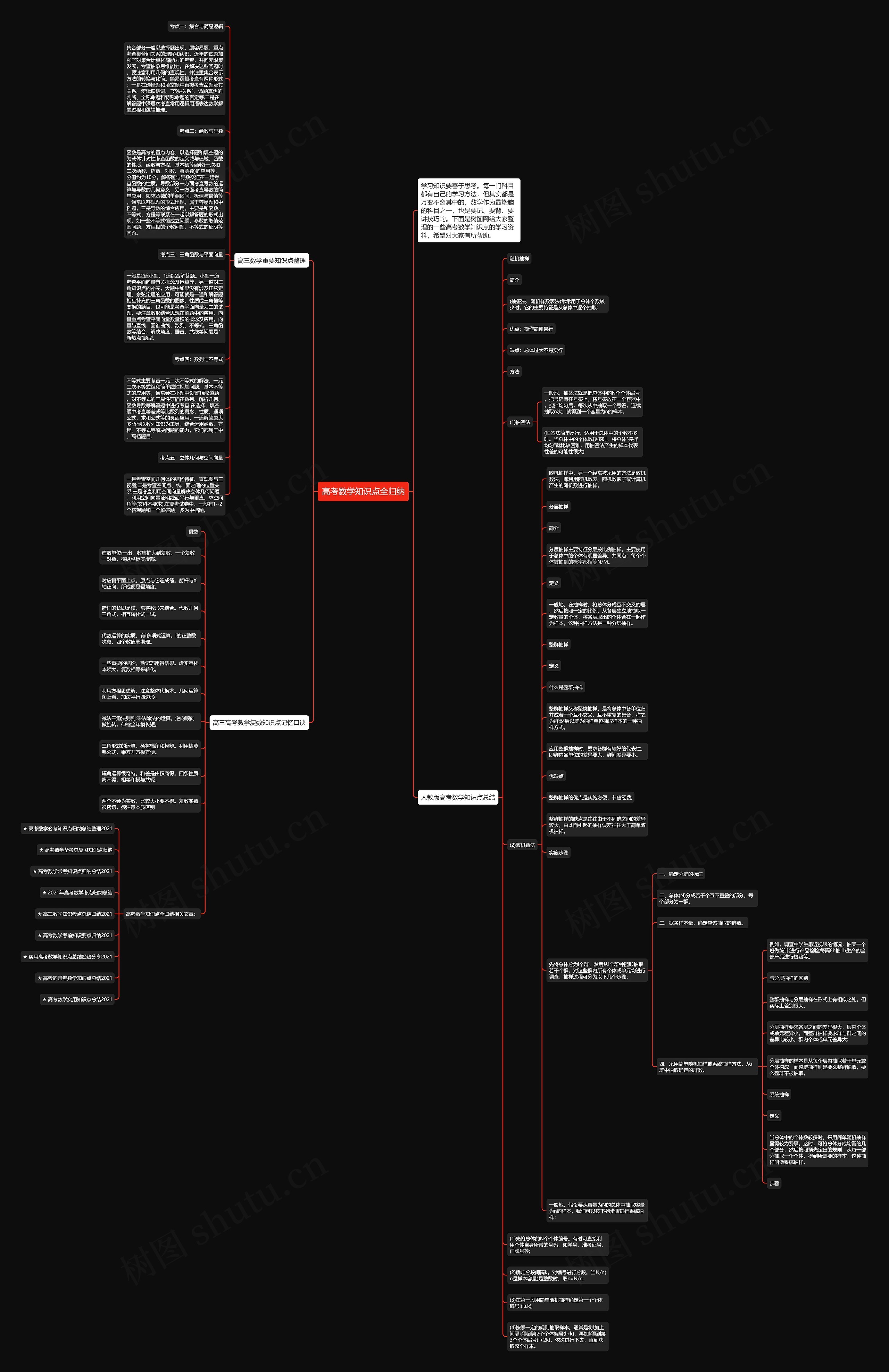 高考数学知识点全归纳思维导图