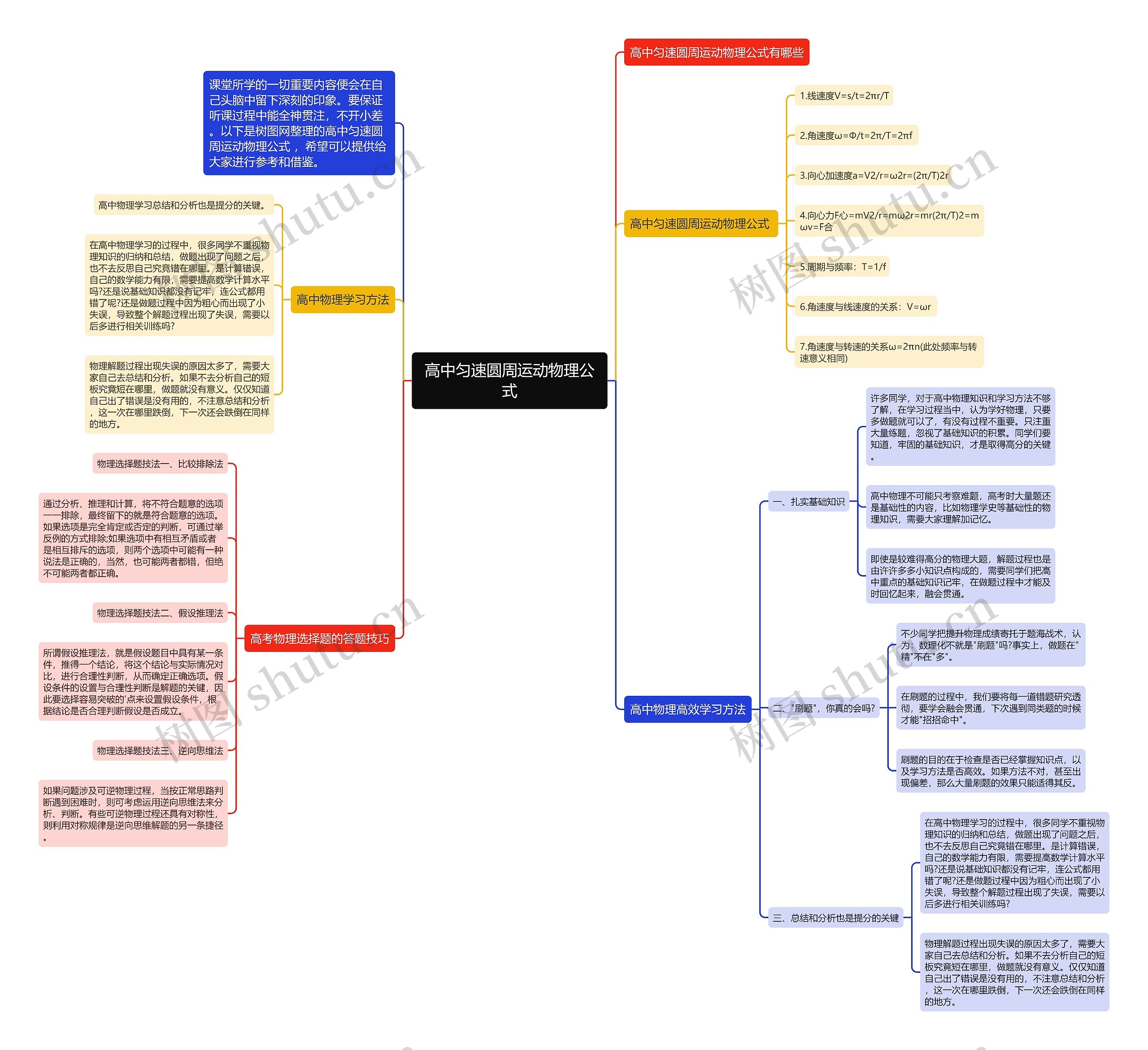高中匀速圆周运动物理公式­思维导图