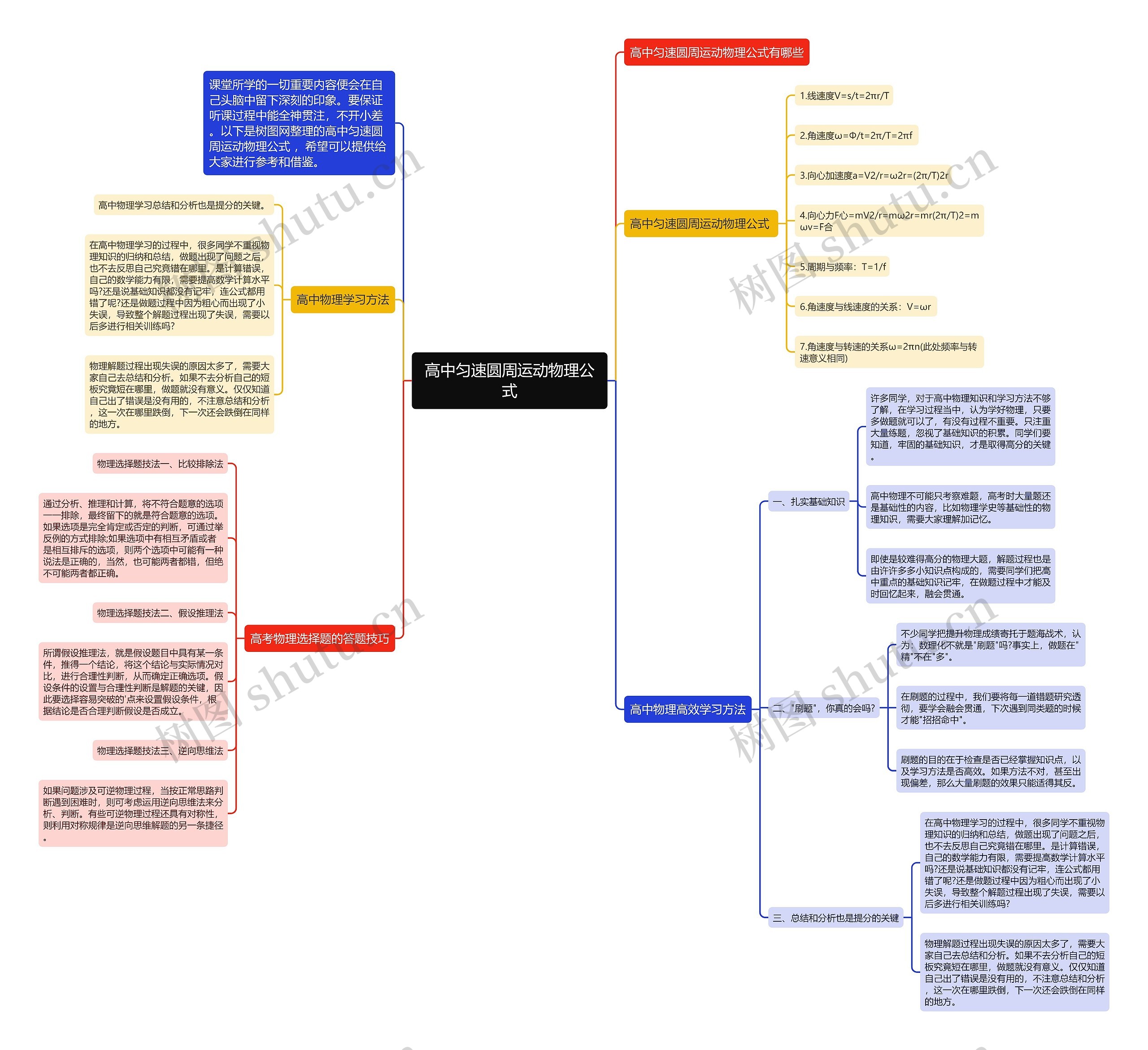 高中匀速圆周运动物理公式思维导图高清图 高中匀速圆周运动物理公式思维导图
