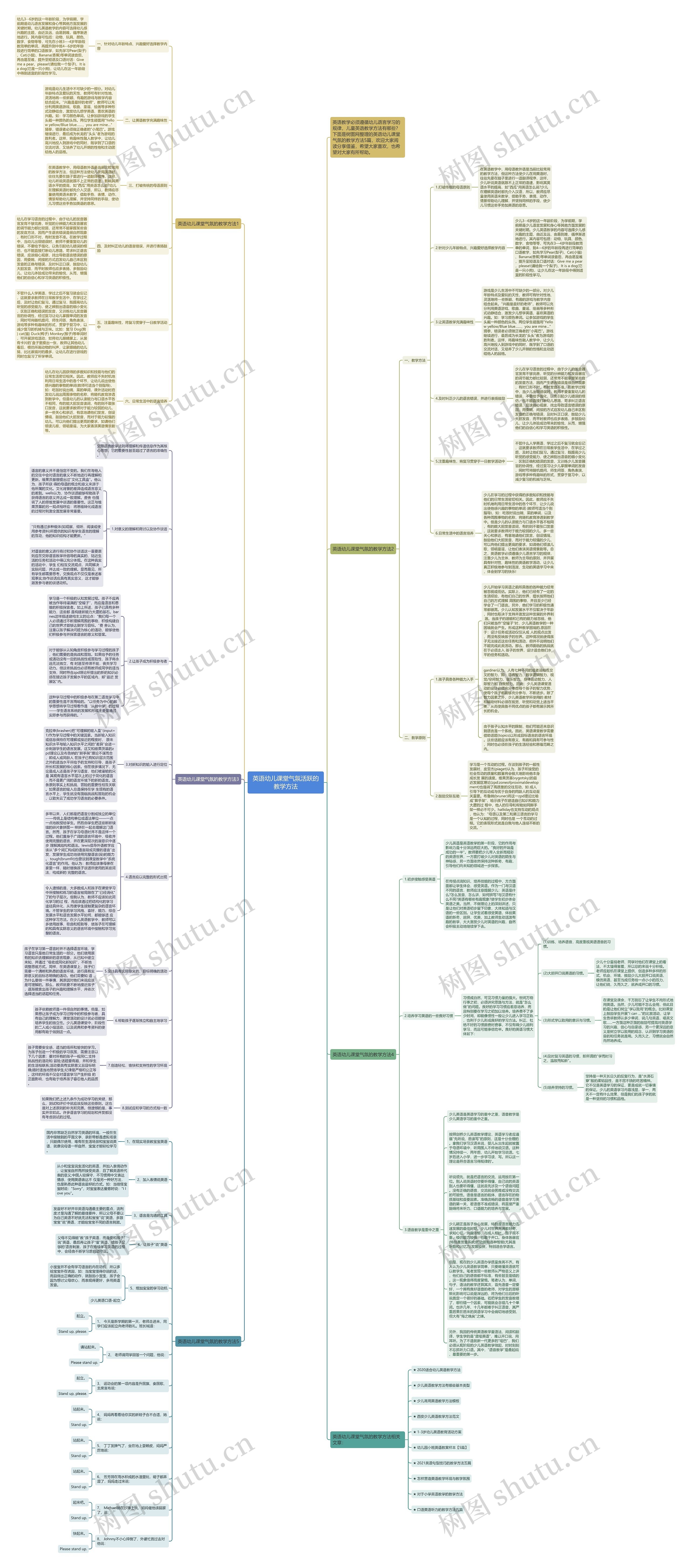 英语幼儿课堂气氛活跃的教学方法思维导图