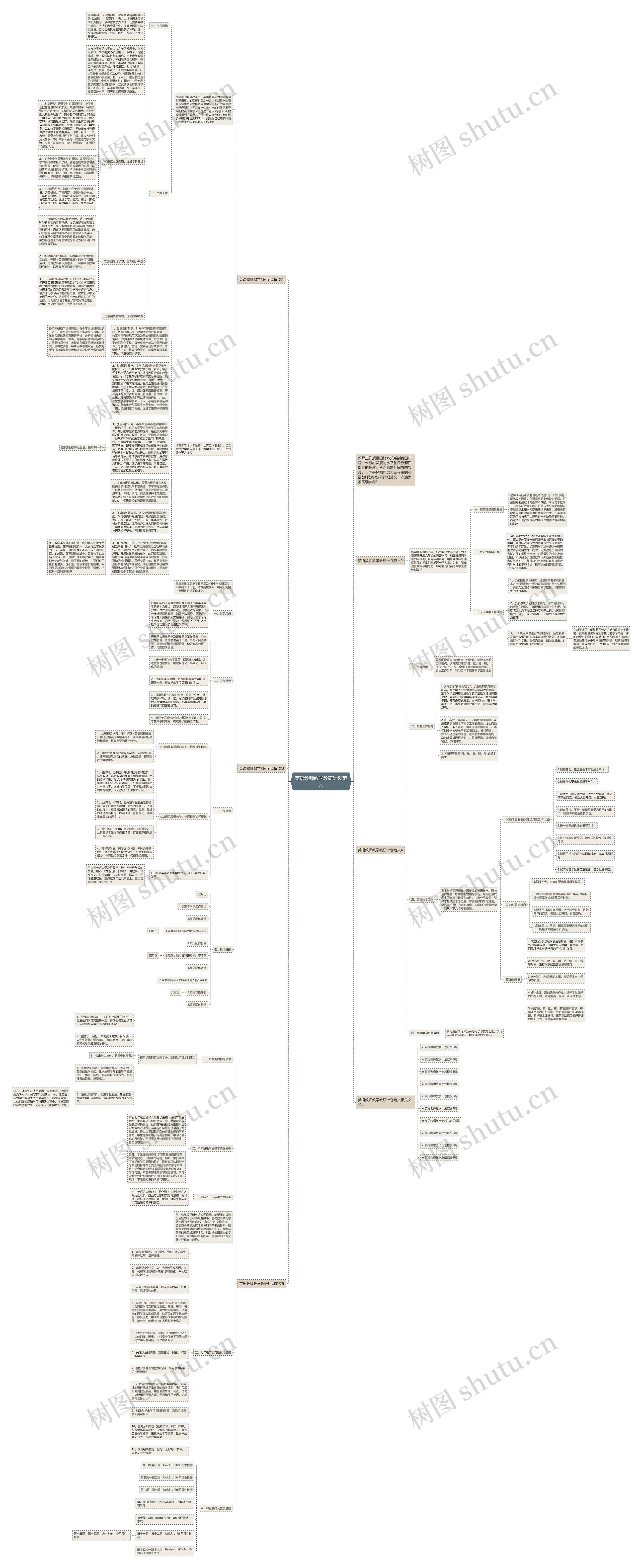 英语教师教学教研计划范文思维导图