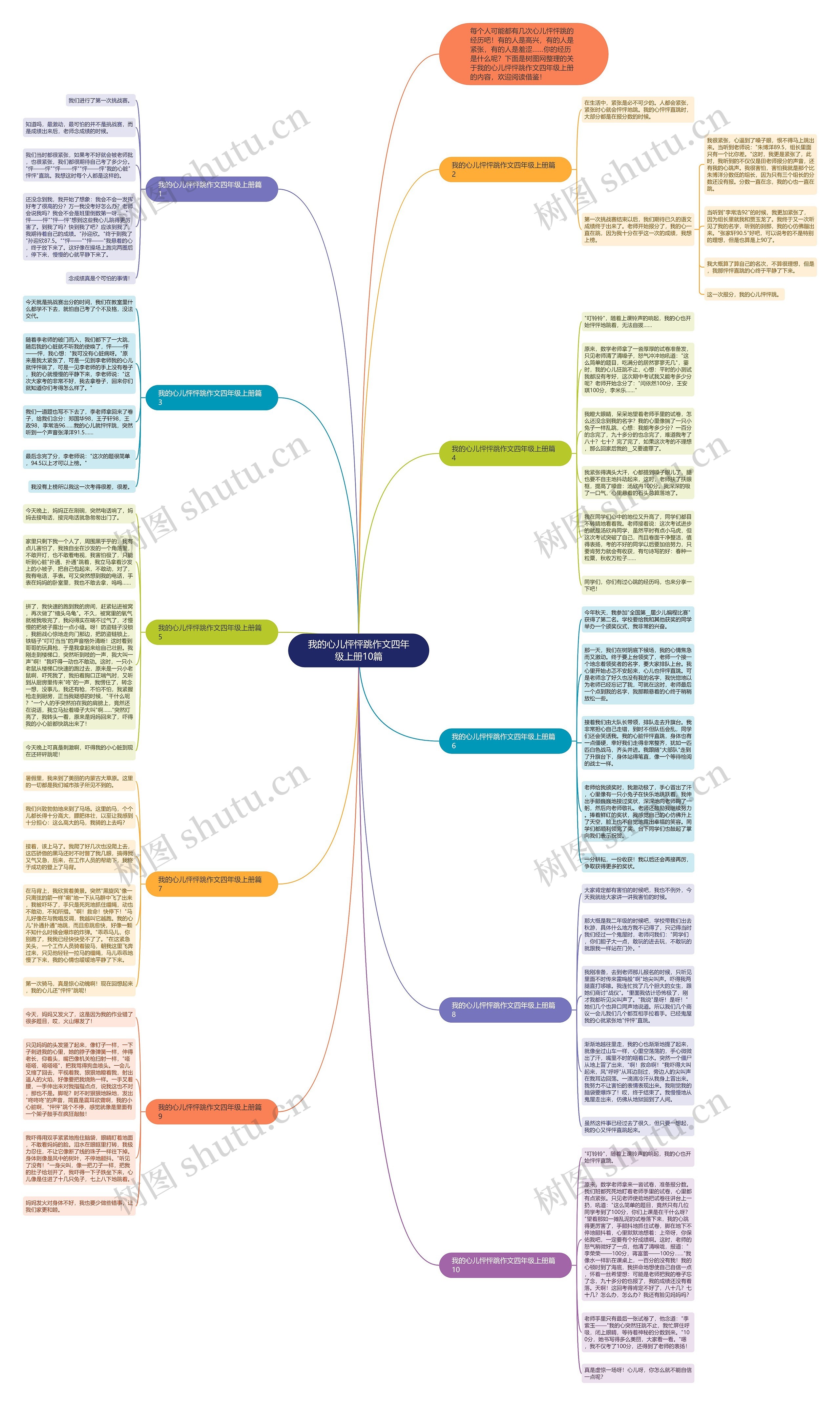 我的心儿怦怦跳作文四年级上册10篇思维导图