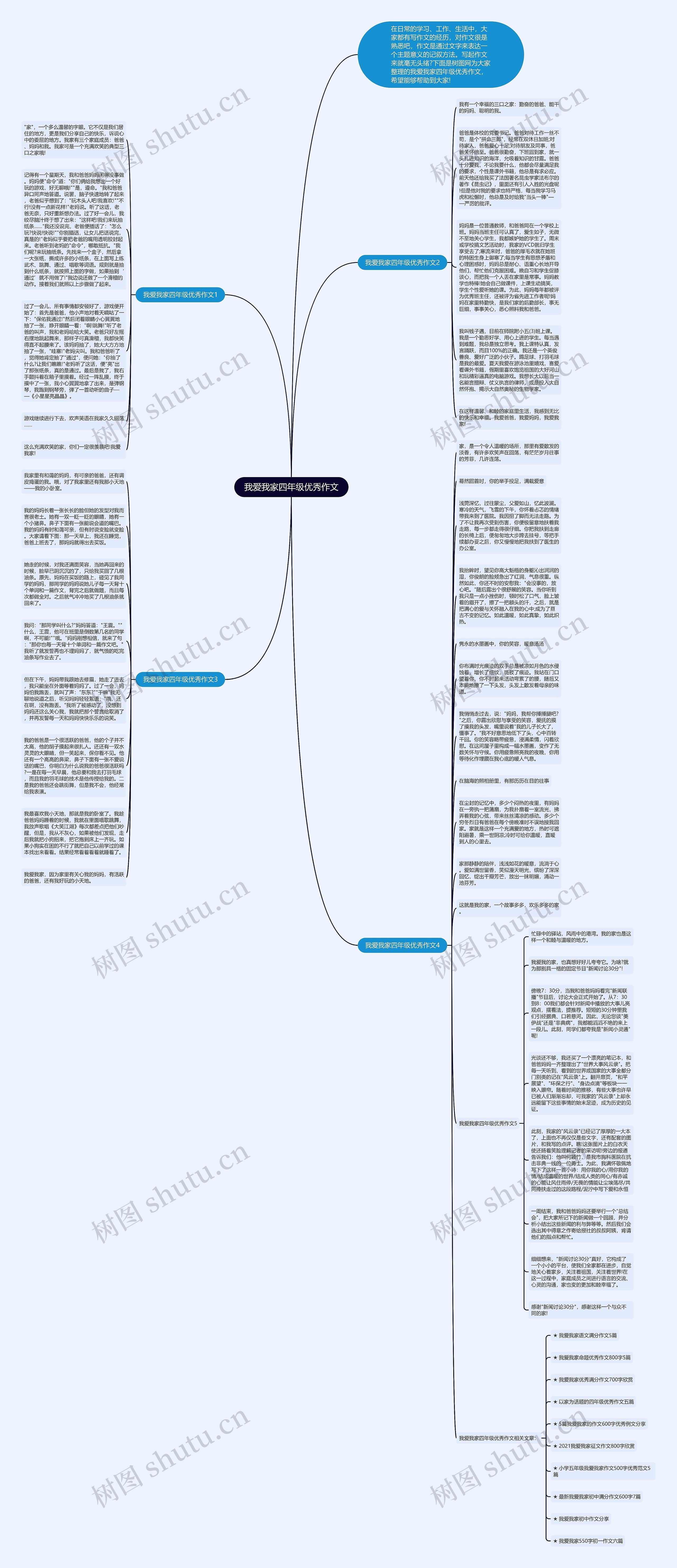 我爱我家四年级优秀作文思维导图