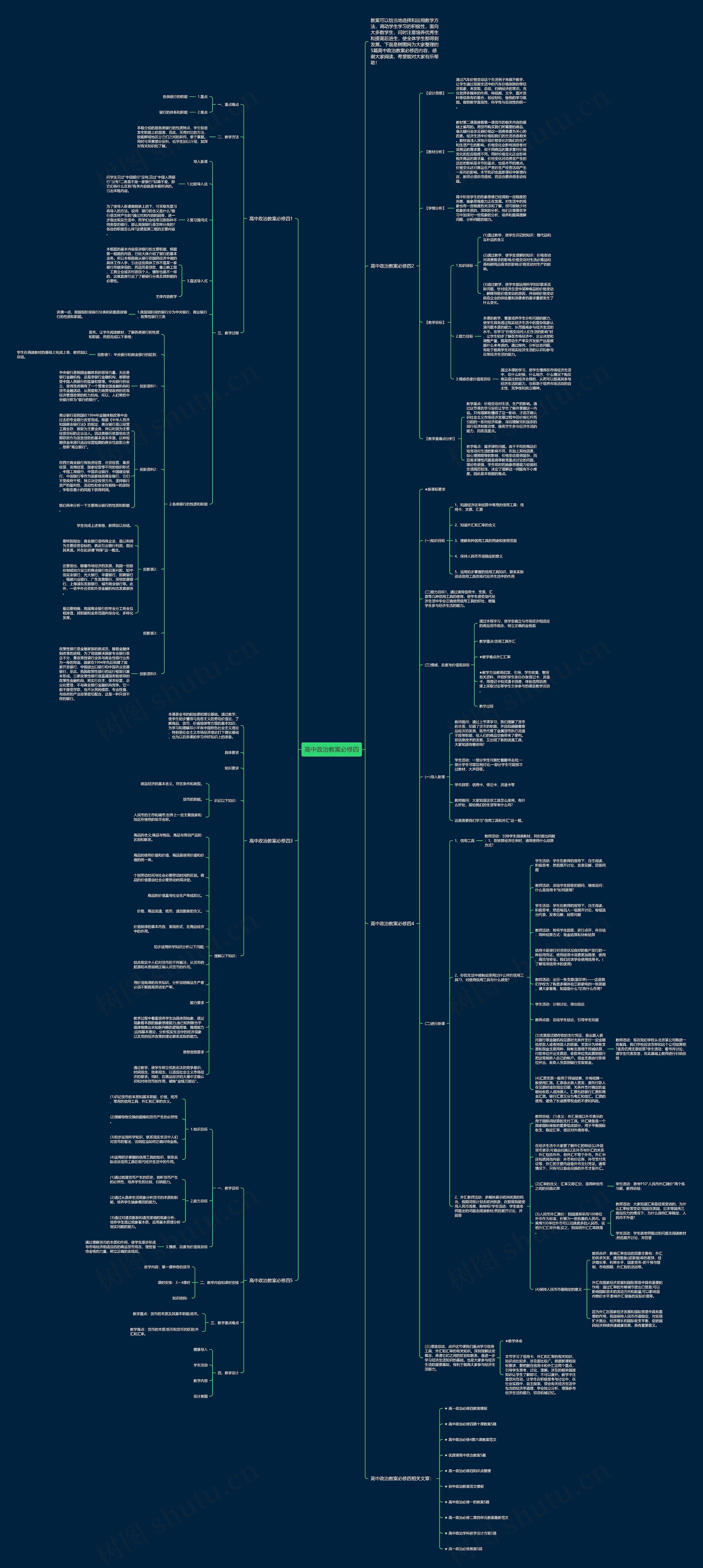 高中政治教案必修四思维导图
