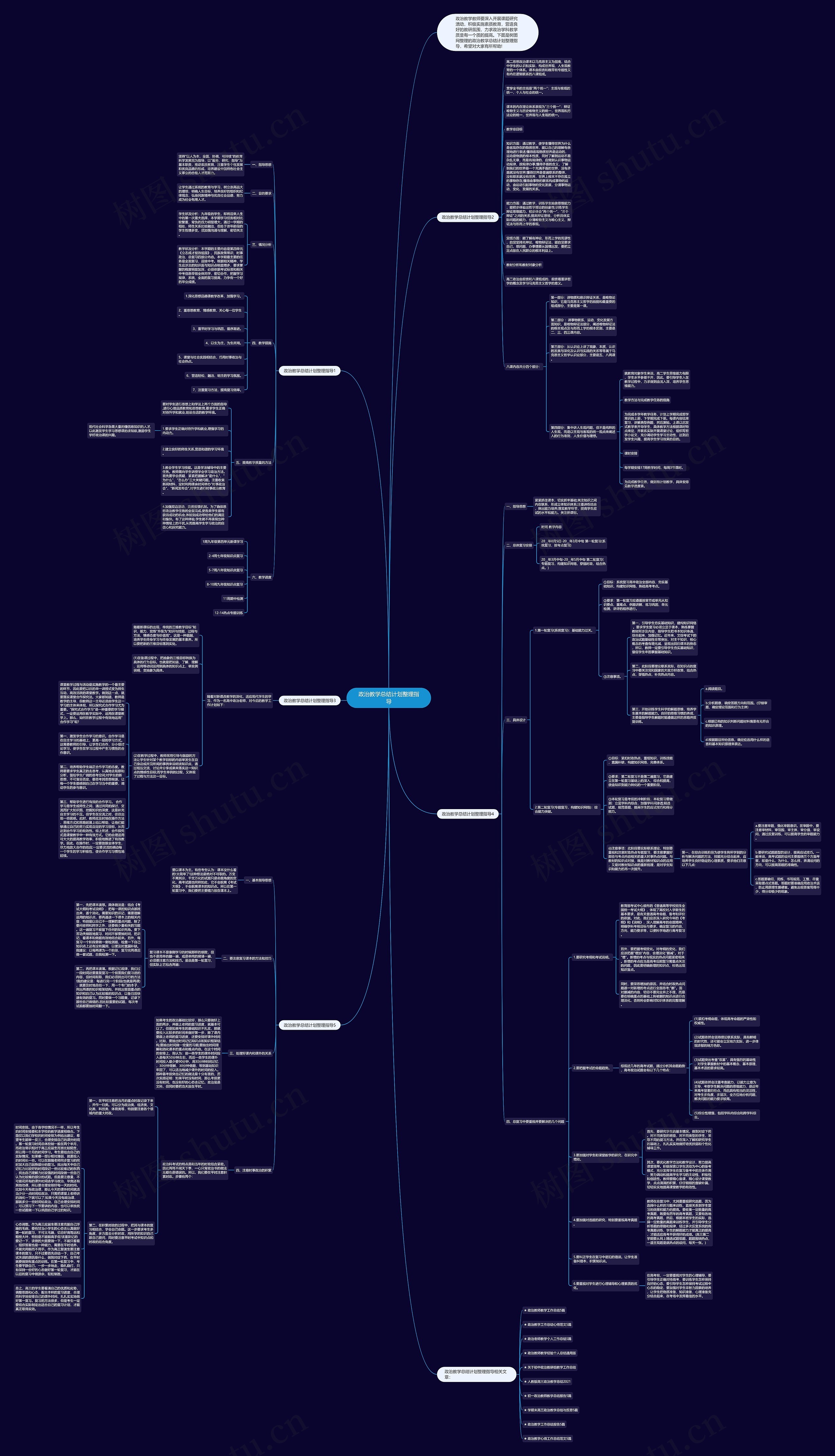 政治教学总结计划整理指导思维导图