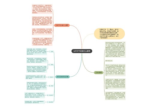 立冬节气代表什么意思