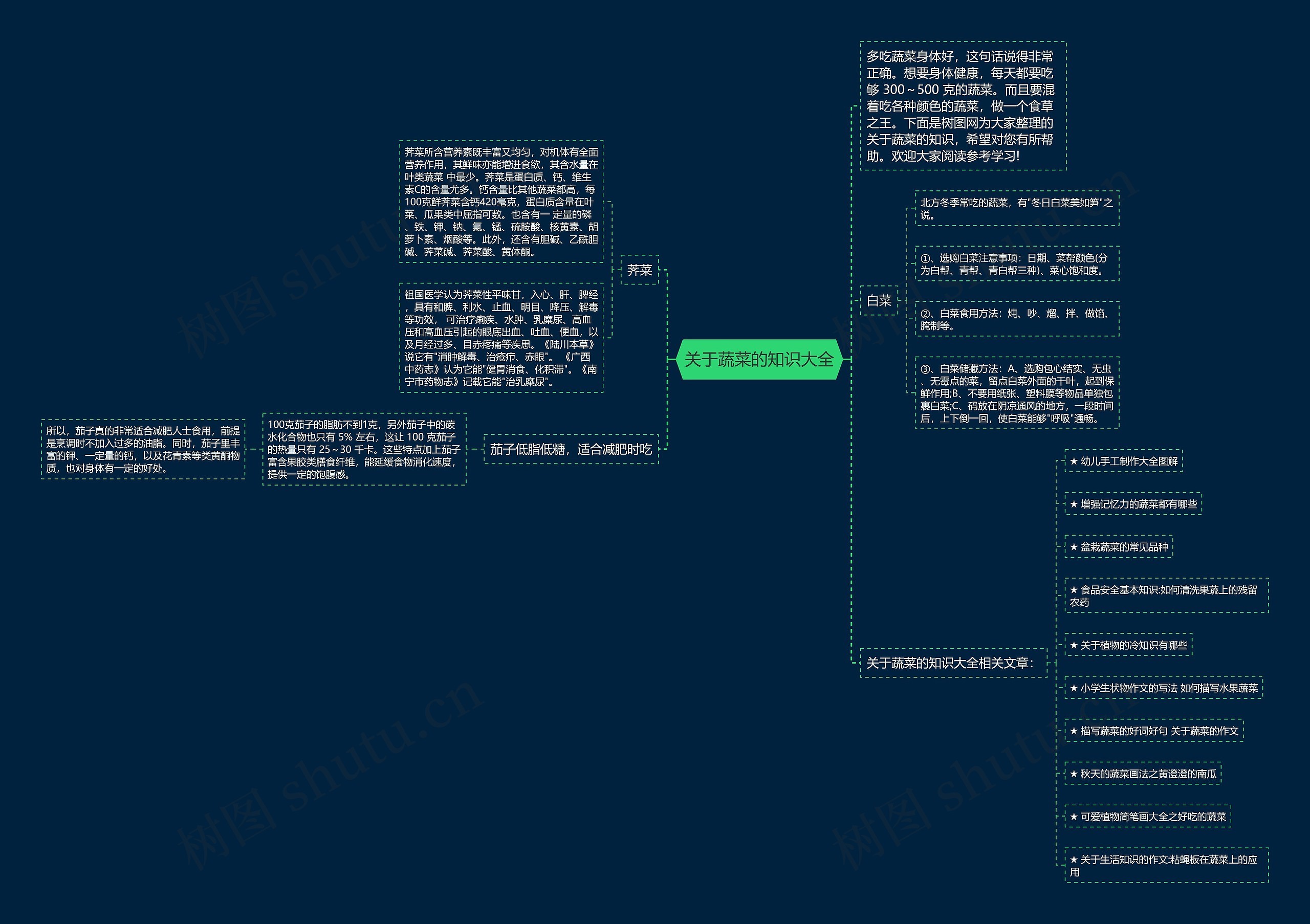 关于蔬菜的知识大全思维导图