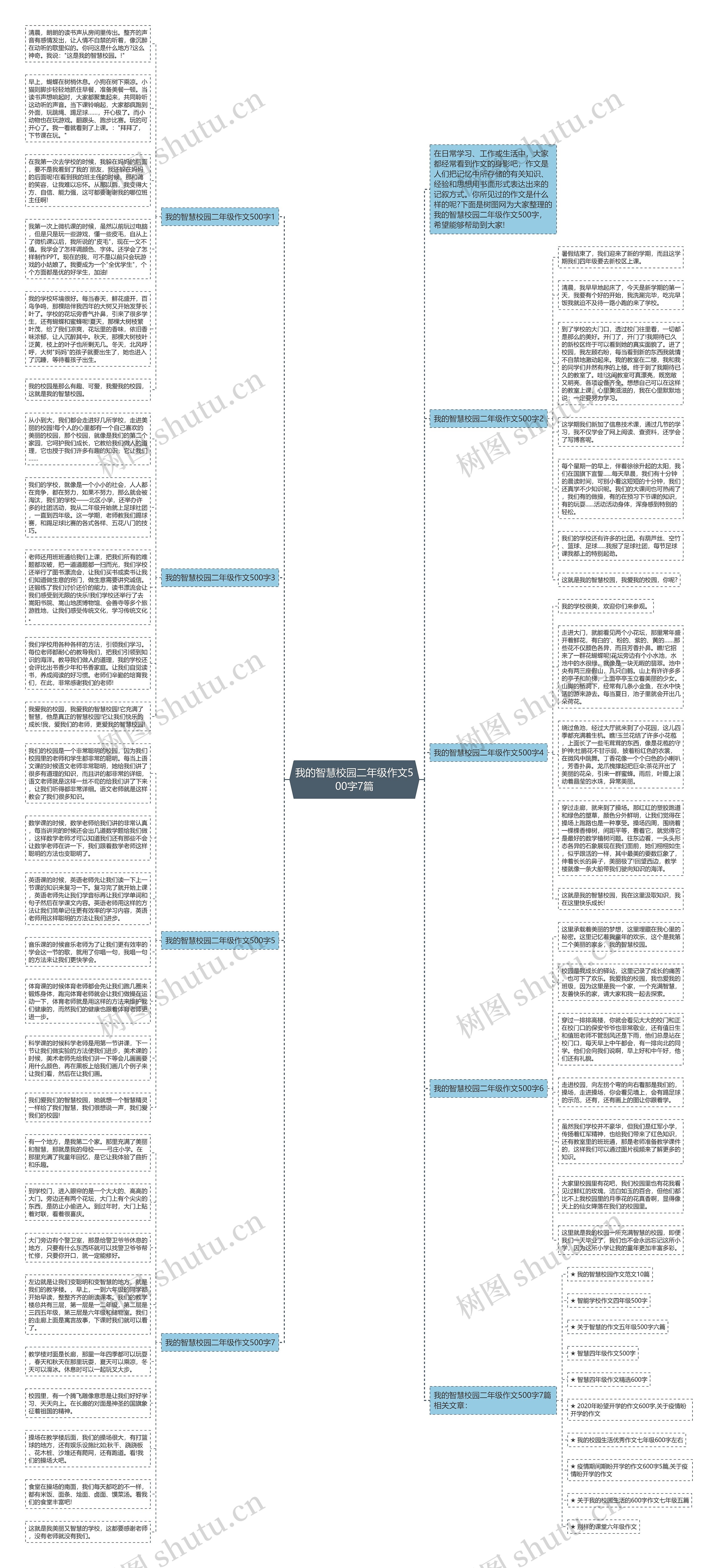 我的智慧校园二年级作文500字7篇