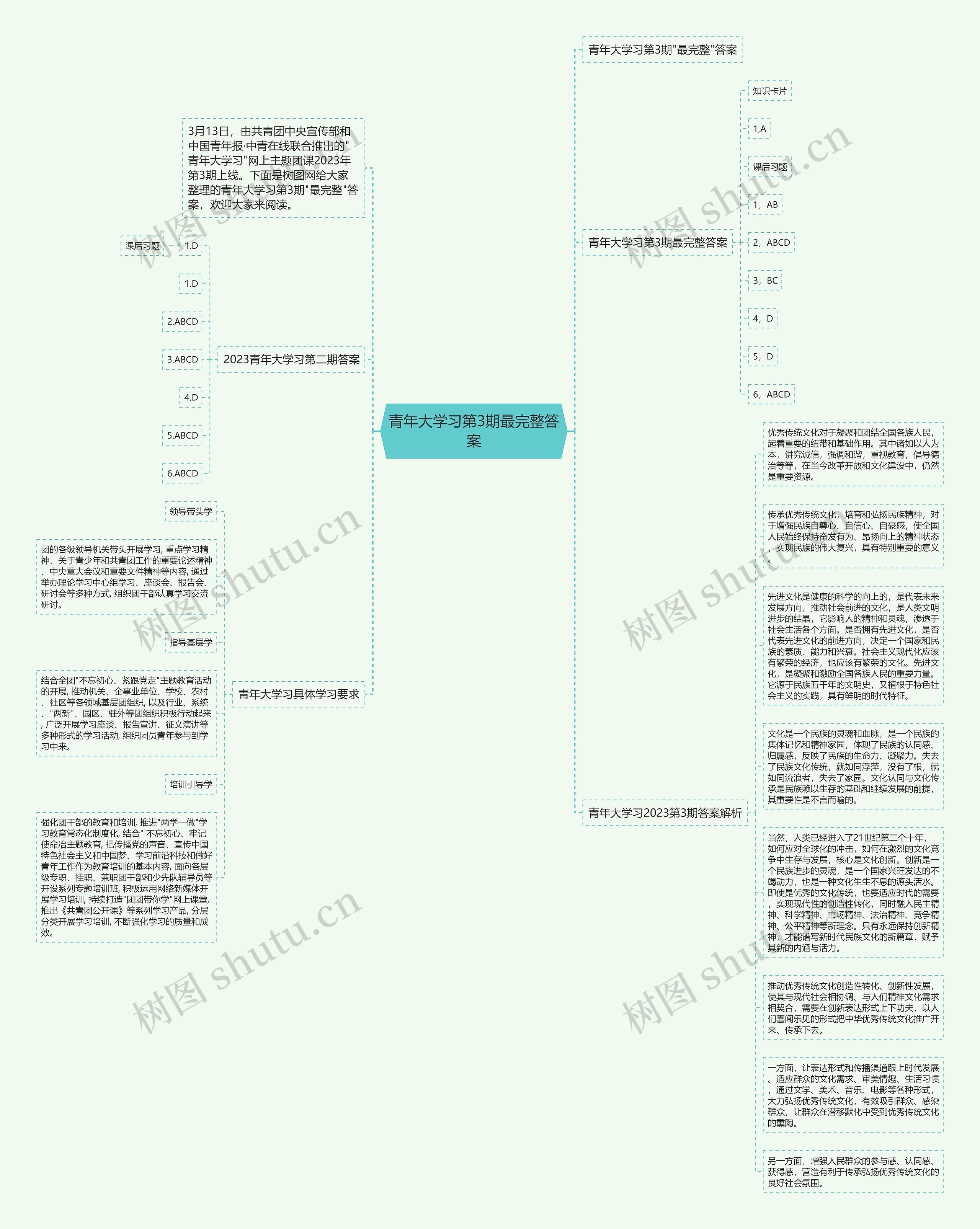 青年大学习第3期最完整答案思维导图