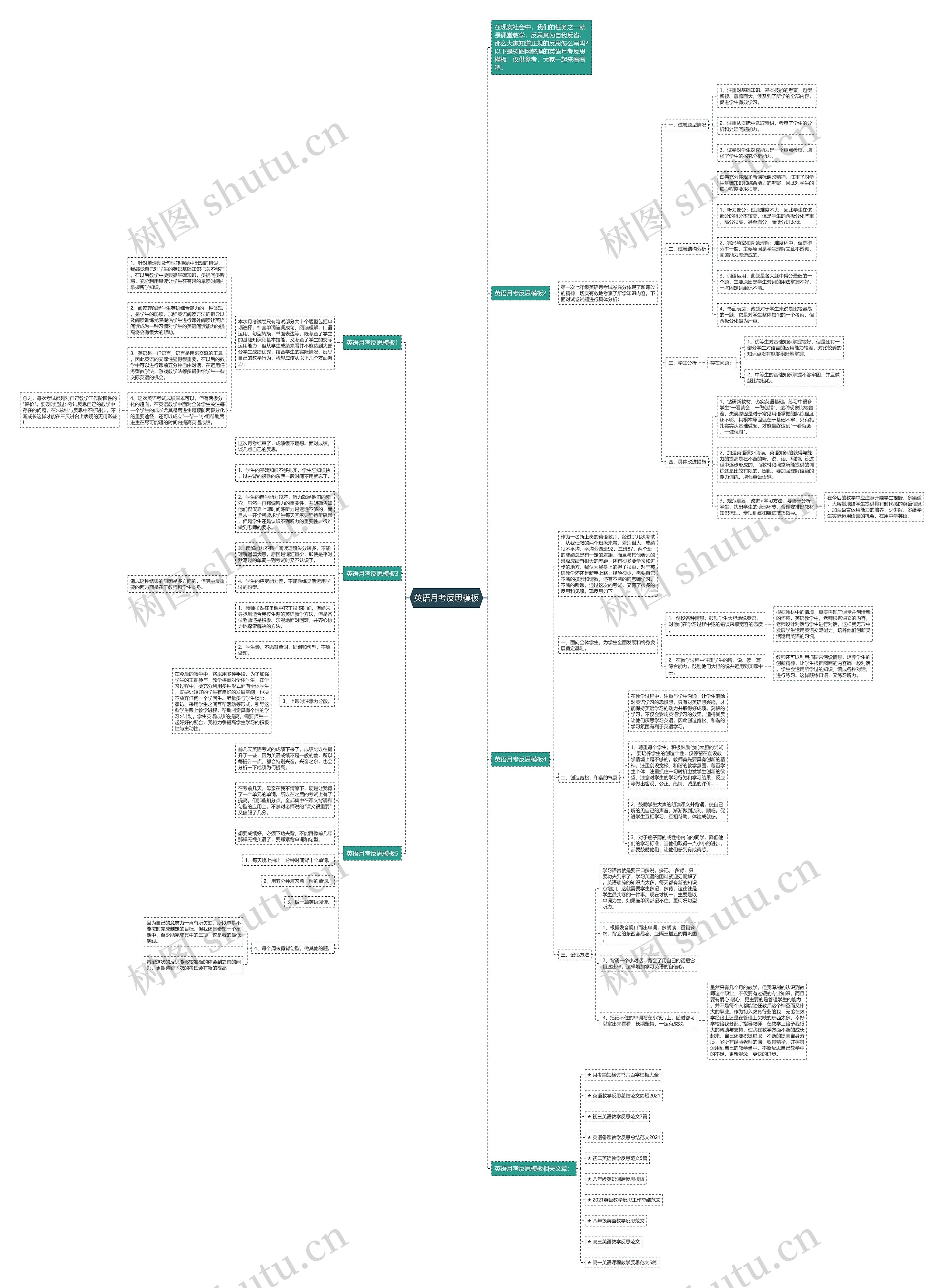 英语月考反思思维导图